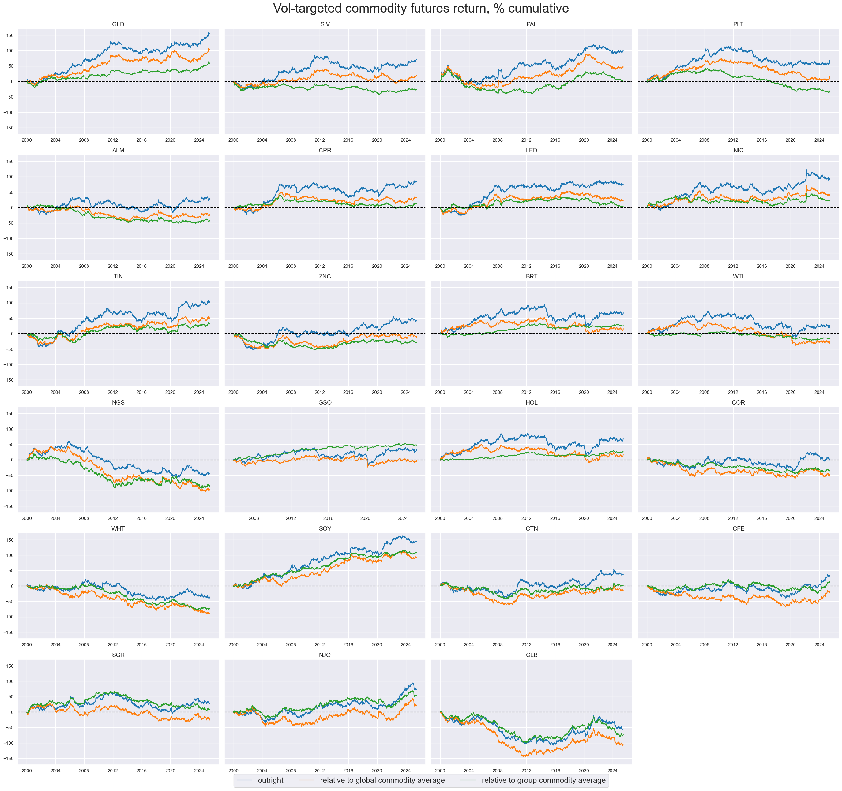 https://macrosynergy.com/notebooks.build/trading-factors/commodity-carry-as-a-trading-signal/_images/763074f7314f25b9d3818662108c67e1e601ced80b309d7f713405d3243fcf6b.png