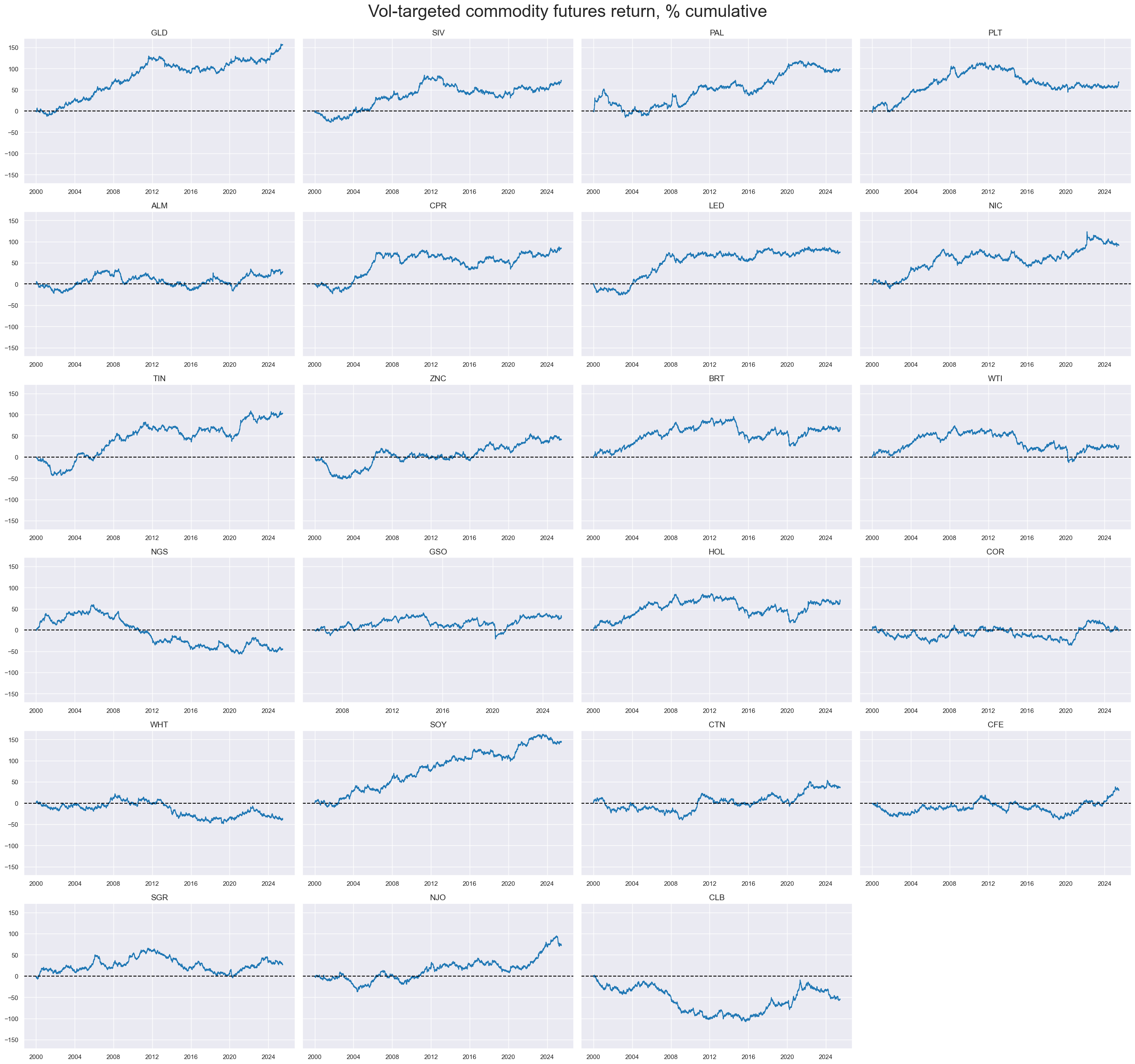 https://macrosynergy.com/notebooks.build/trading-factors/commodity-carry-as-a-trading-signal/_images/773df895d6163bee363fe3a0e80a179f1d93baa42ea4003ecc59d014b37fed7a.png