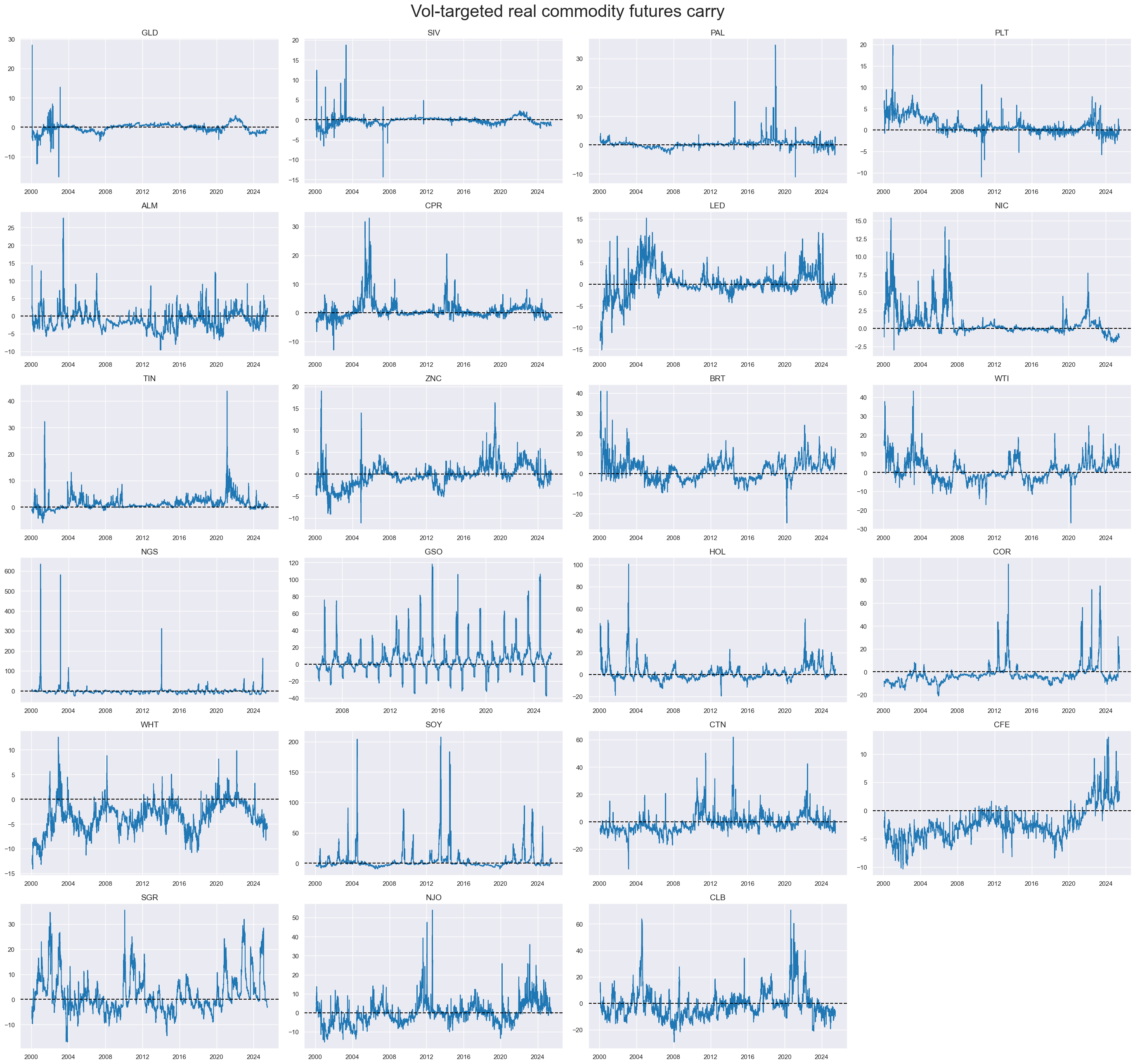 https://macrosynergy.com/notebooks.build/trading-factors/commodity-carry-as-a-trading-signal/_images/8592057fa3c7dd09bad57efaf2ddb3db9fe721f7374c2dd3e7aeb5d73c802a5b.png