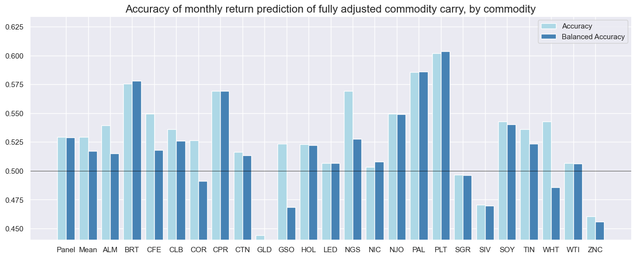 https://macrosynergy.com/notebooks.build/trading-factors/commodity-carry-as-a-trading-signal/_images/eea4362ddd5e4c83a44ffa3942758badb82e5a22561a3b914fbe5c0f22a34aa6.png