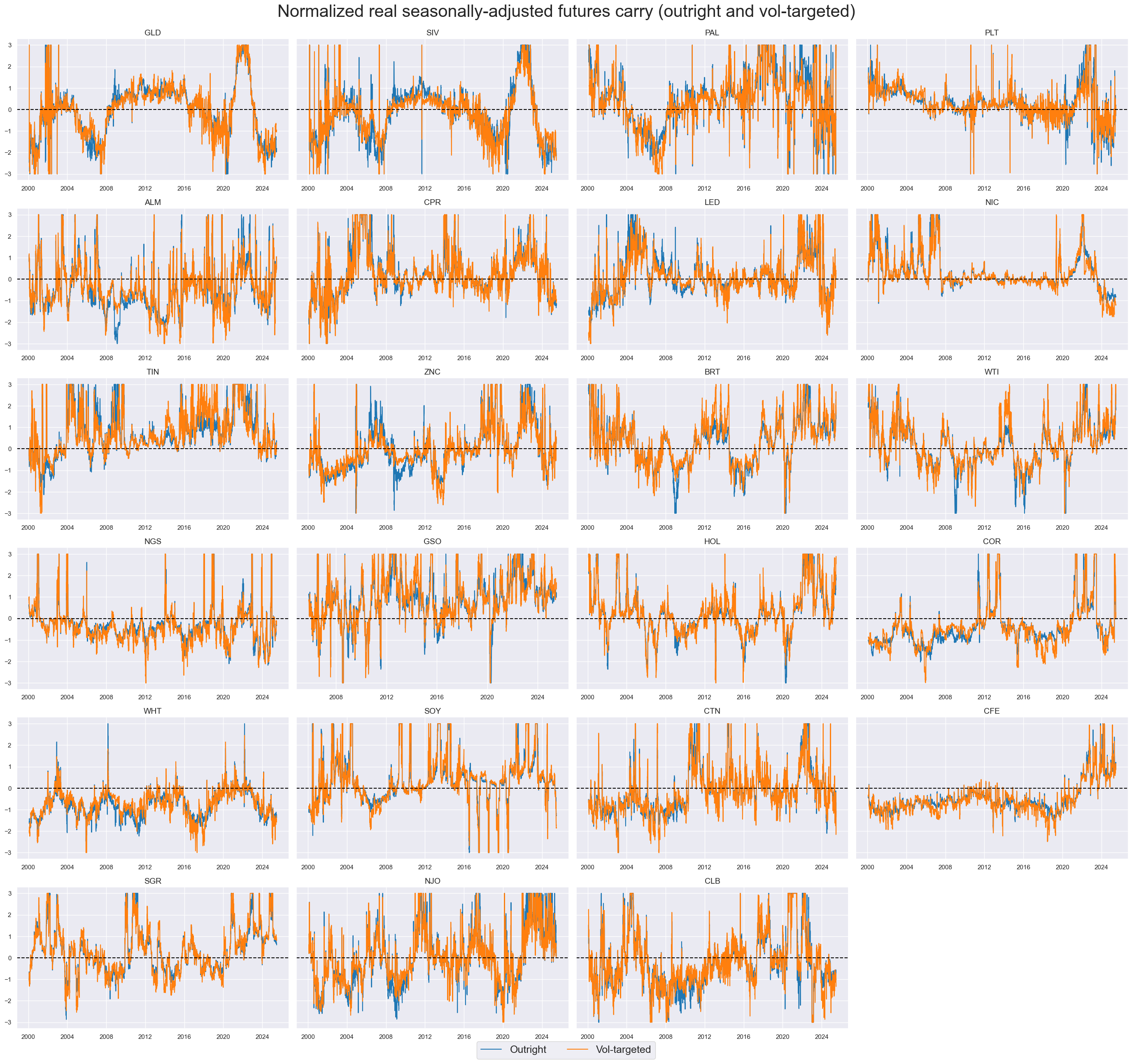 https://macrosynergy.com/notebooks.build/trading-factors/commodity-carry-as-a-trading-signal/_images/f4e9d9d05e10719f2f268d16fb291df7649d2fefbdf5f296832ce1c7f92e72e7.png