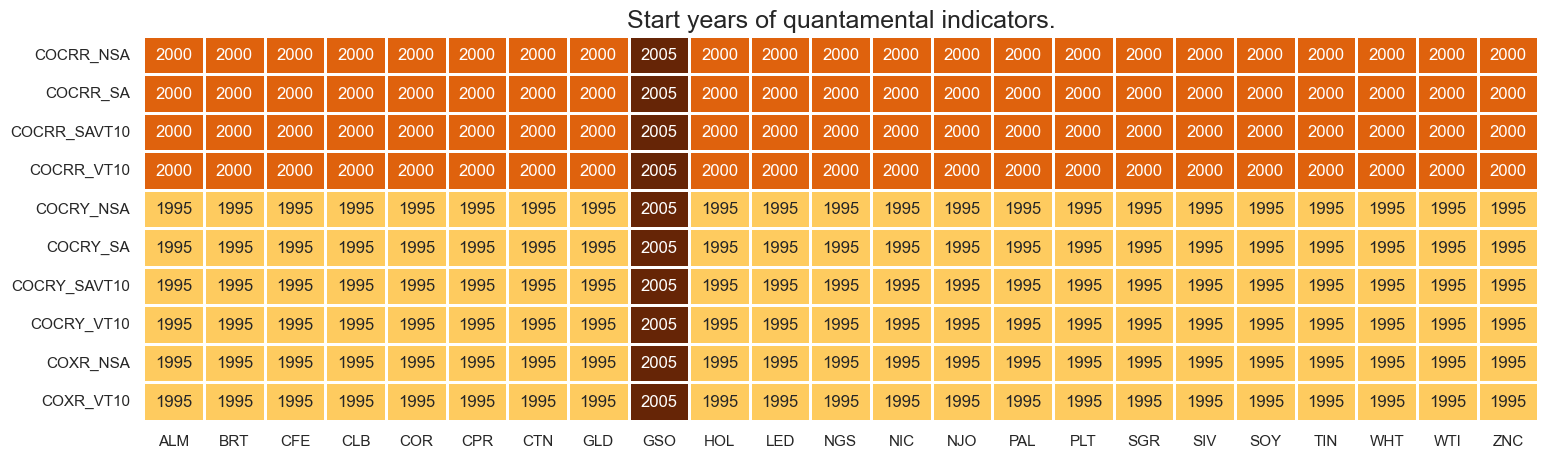 https://macrosynergy.com/notebooks.build/trading-factors/commodity-carry-as-a-trading-signal/_images/f6175a905b4cf9d4c2a0aa22c12e9e0f41d7d58821a5b10577fb29f4bc6ba733.png