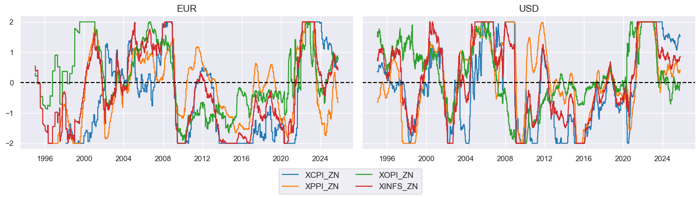 https://macrosynergy.com/notebooks.build/trading-factors/conditional-short-term-trend-signals/_images/069f80de7ea6665225d8a997670c4af715e319fea7f7604f3cf5597db4f608c4.png