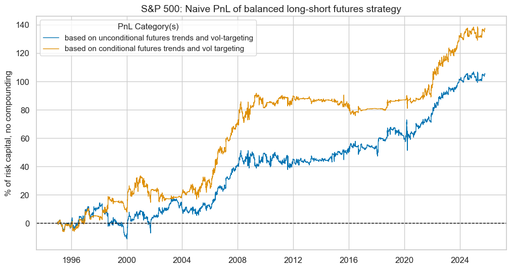 https://macrosynergy.com/notebooks.build/trading-factors/conditional-short-term-trend-signals/_images/9ca0137ff1fc02f8d44da673259d599f5c5477680d3913de04224d4298ae393d.png