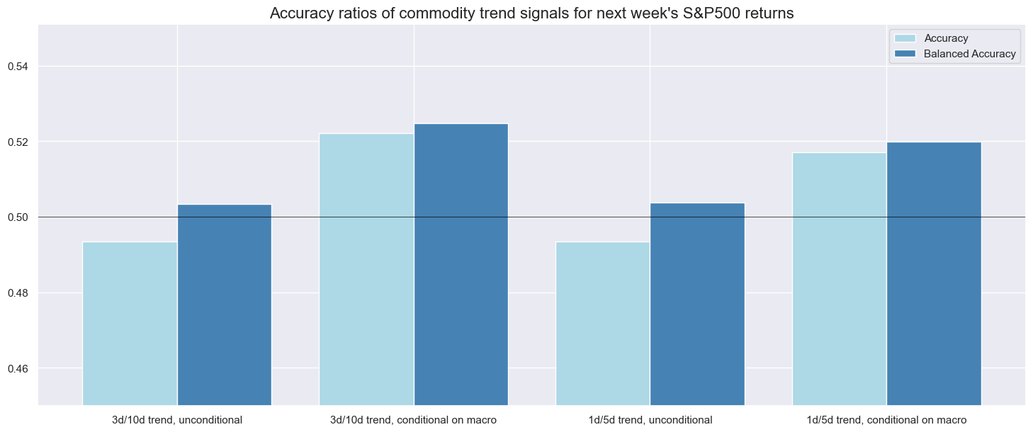 https://macrosynergy.com/notebooks.build/trading-factors/conditional-short-term-trend-signals/_images/a20d7b7762333b574603e8bd24ea0296fa24f3aaceccd95b869ba51ff6d47d7f.png