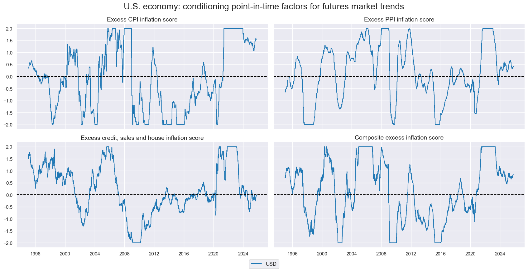 https://macrosynergy.com/notebooks.build/trading-factors/conditional-short-term-trend-signals/_images/c6baff6292b355be4271670fba53654970238d0c8c71f51d3ee013782f43b0da.png