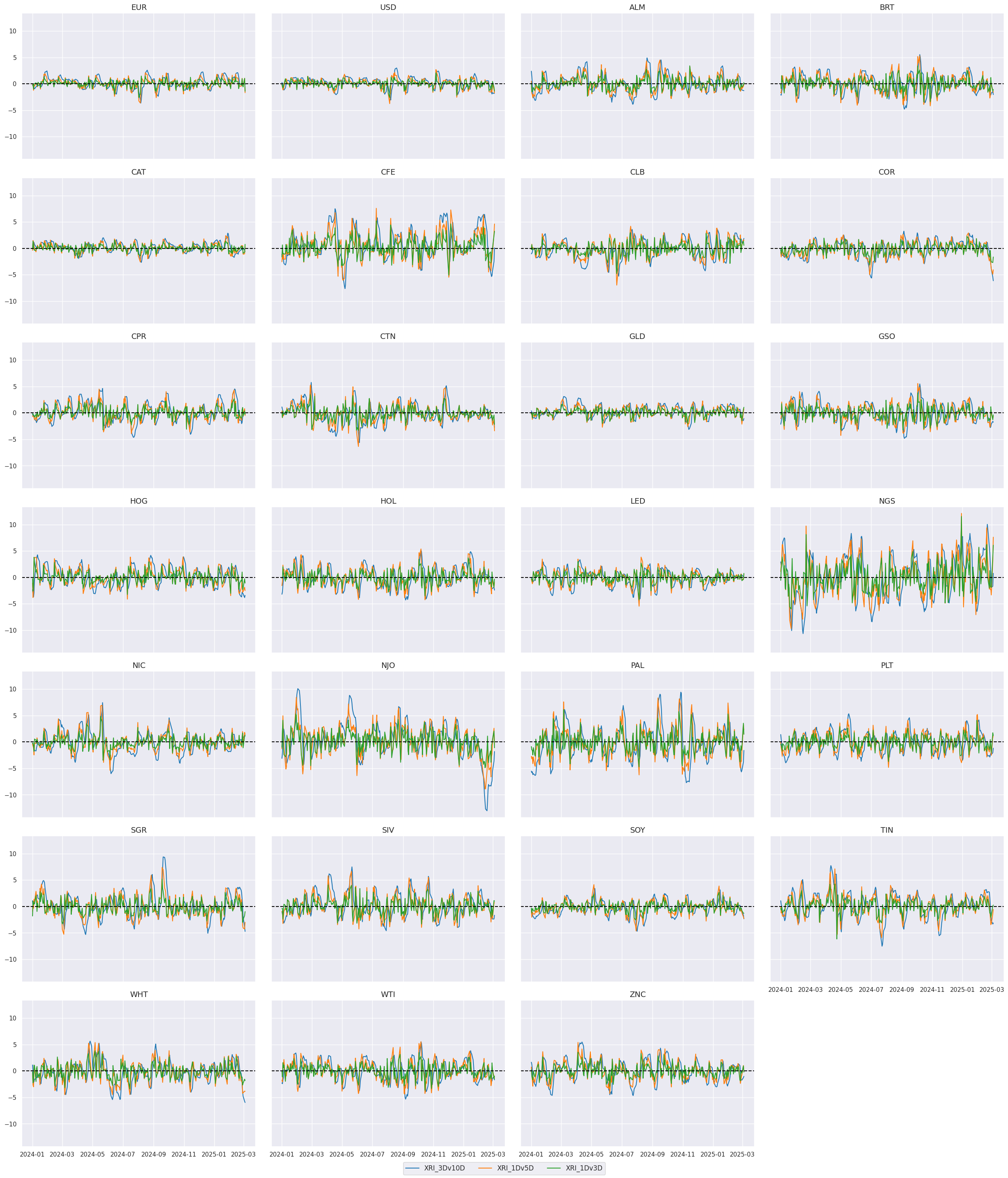 https://macrosynergy.com/notebooks.build/trading-factors/conditional-short-term-trend-signals/_images/e4d569d7ff7cfbf2cb7b4128d1e8513dc065f8d7d89fa6e1063c29b7ed7a4390.png