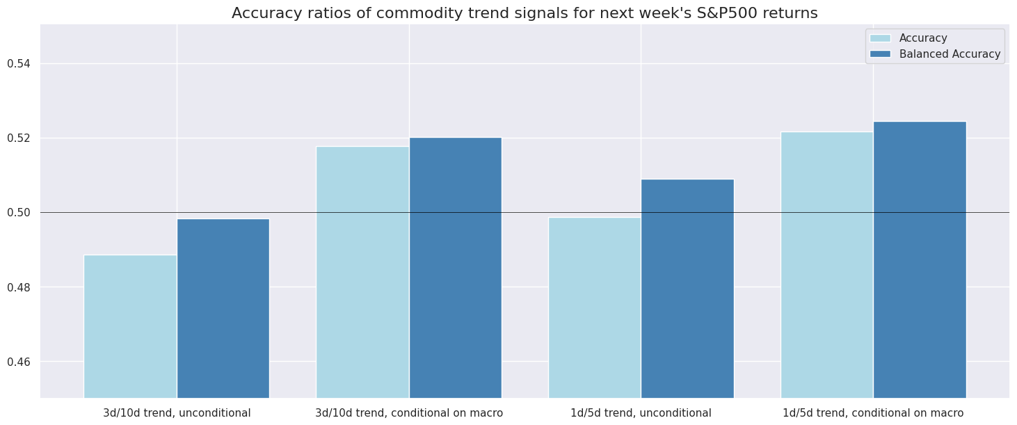 https://macrosynergy.com/notebooks.build/trading-factors/conditional-short-term-trend-signals/_images/ffaa1ff5636a09413bc54323e82ccf8692ea5e5ace2baa114abbe6b1fd053bbf.png