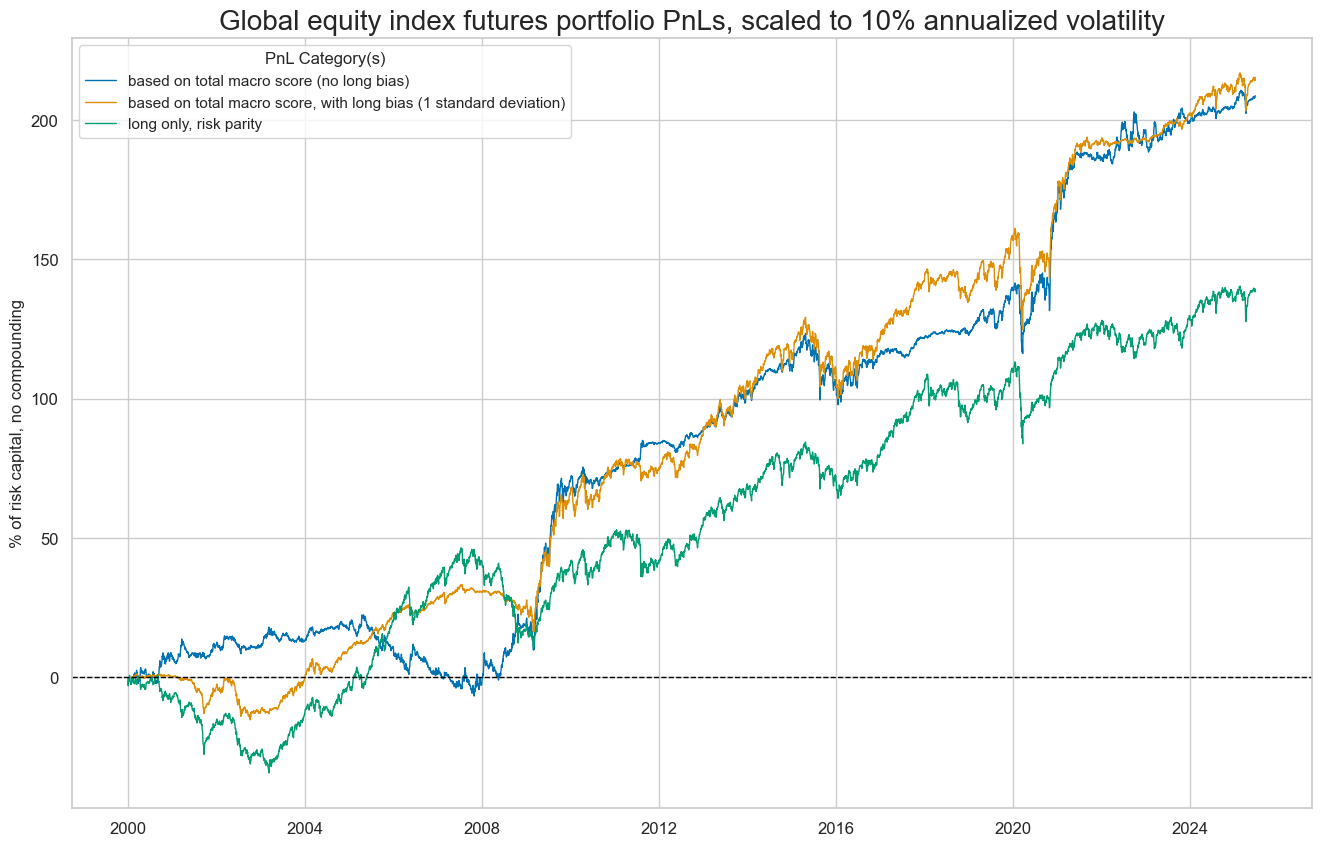 https://macrosynergy.com/notebooks.build/trading-factors/cross-country-equity-futures-strategy/_images/1c0aac4a3ef017f2759673f120b8c2475e1c43c46e68e3083d88c235139900ed.png