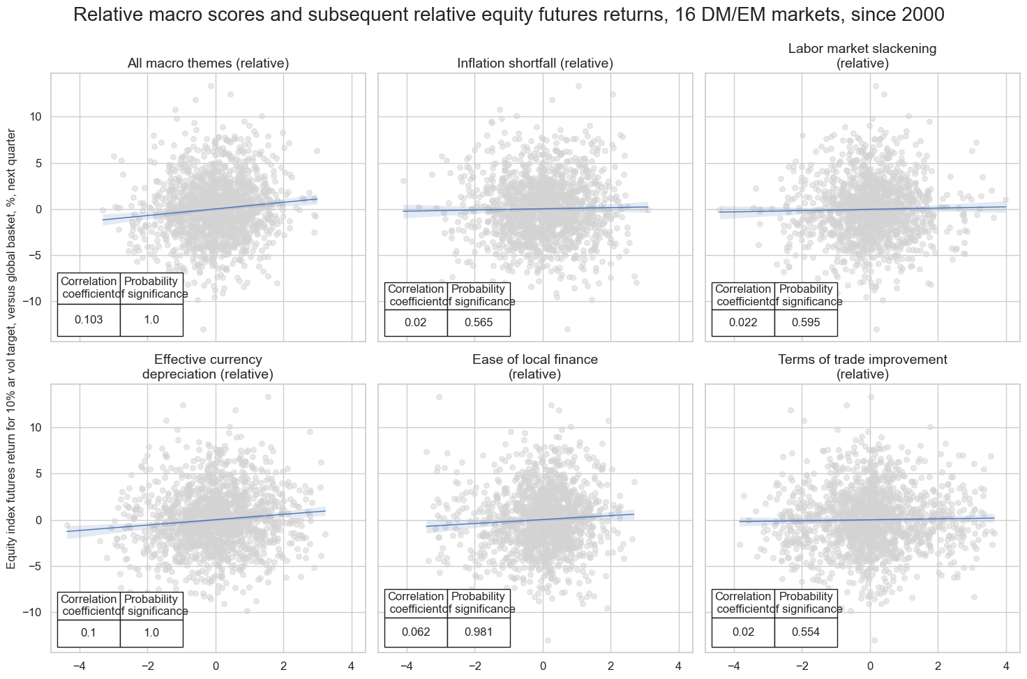 https://macrosynergy.com/notebooks.build/trading-factors/cross-country-equity-futures-strategy/_images/1eafcbc3b5fff94d1222c19b33b2341689d3fdefa6510d0e2f65174df78a4da3.png