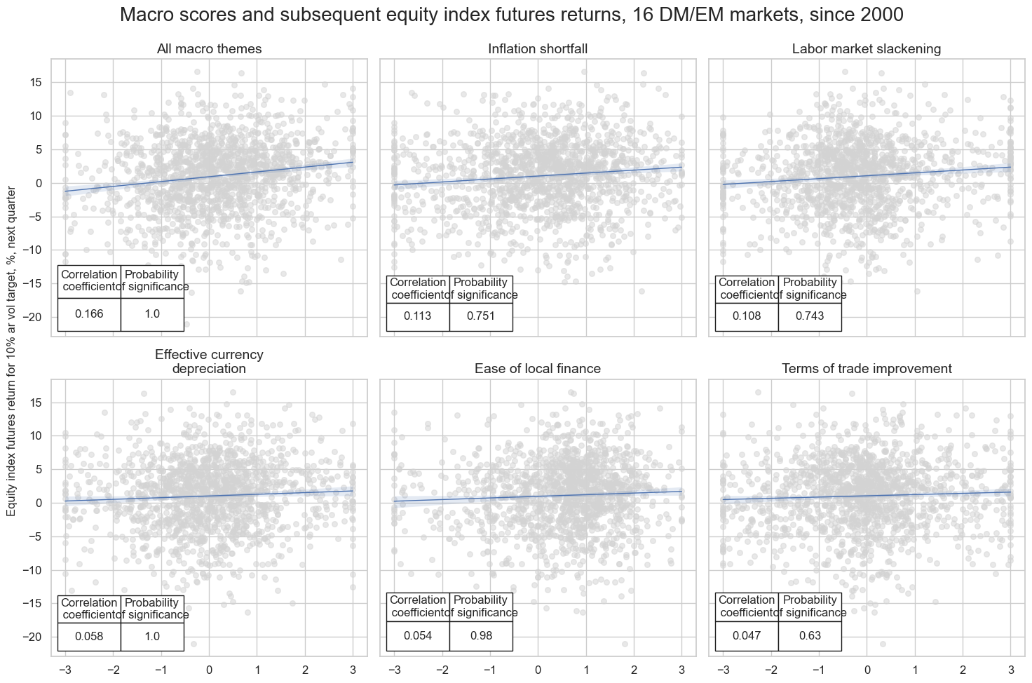 https://macrosynergy.com/notebooks.build/trading-factors/cross-country-equity-futures-strategy/_images/259f26f46213c55d8718a8afeb619210daf96fcd76d78cf9b48f1534bce162c3.png