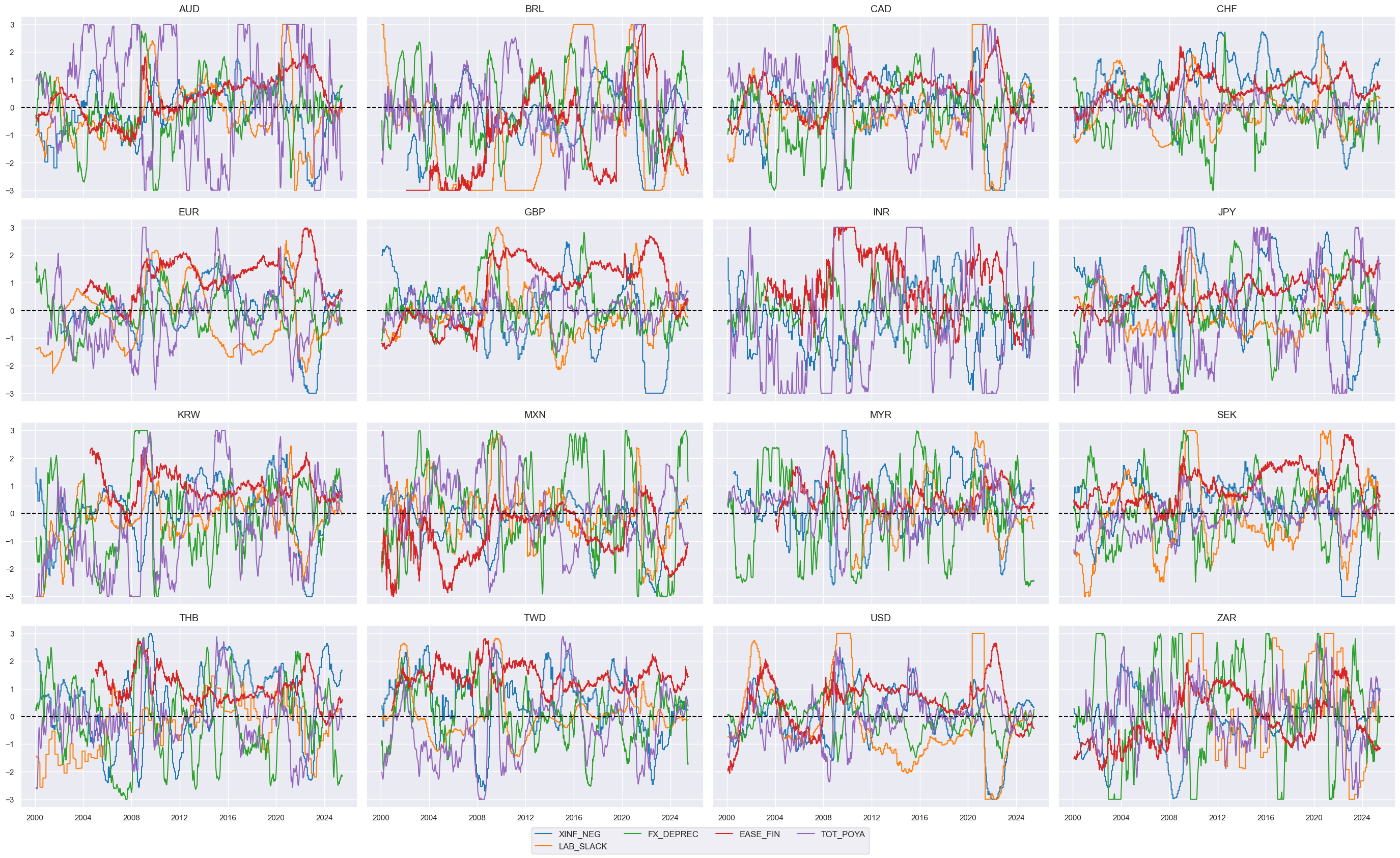 https://macrosynergy.com/notebooks.build/trading-factors/cross-country-equity-futures-strategy/_images/26ab2023b92f6228d4c90f882eeb5e6138d1c6a9565d4fe5ea750ffd332d92cb.png