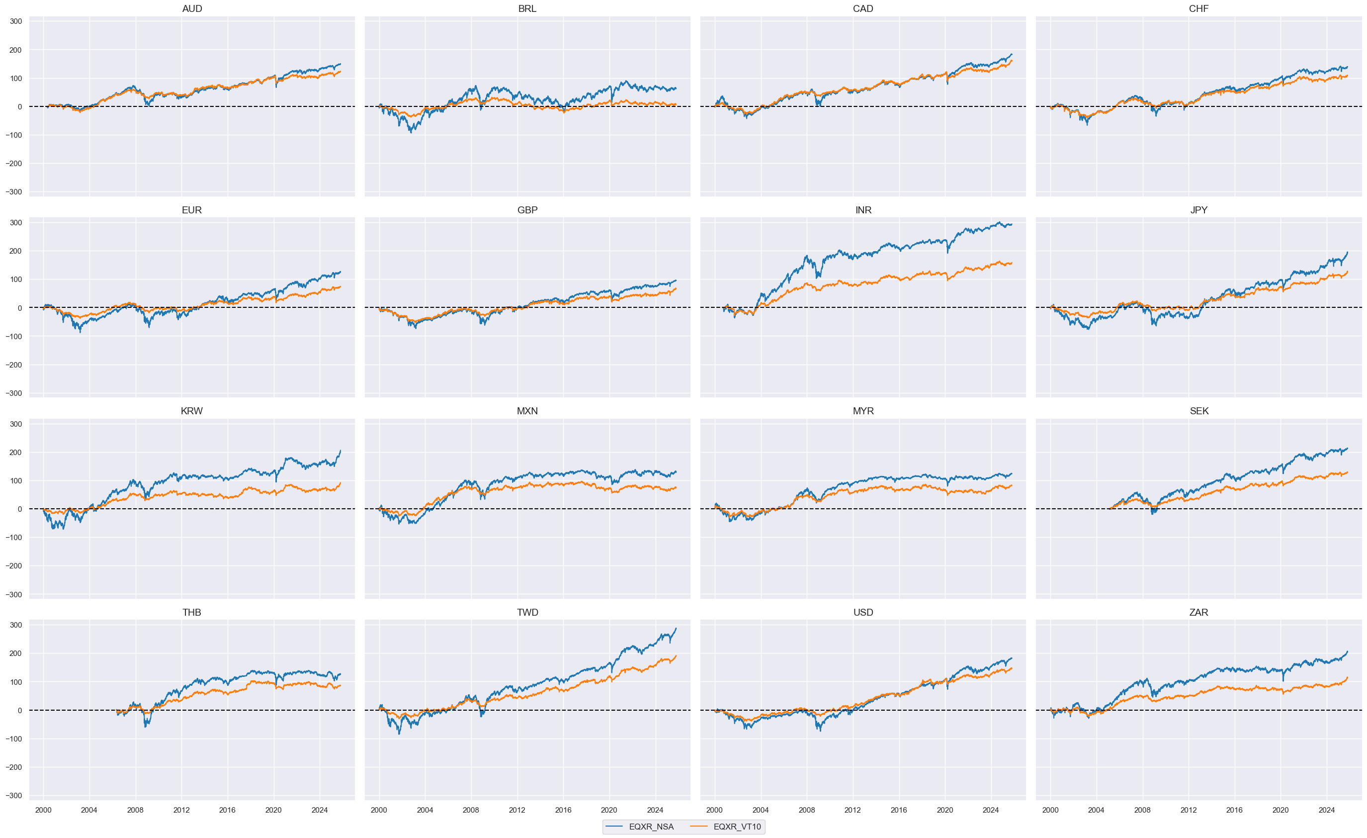 https://macrosynergy.com/notebooks.build/trading-factors/cross-country-equity-futures-strategy/_images/27c0e0452c250e6f2274e010b55d4c9c199f6172bb6f3f4ff0c48f90896fbb09.png