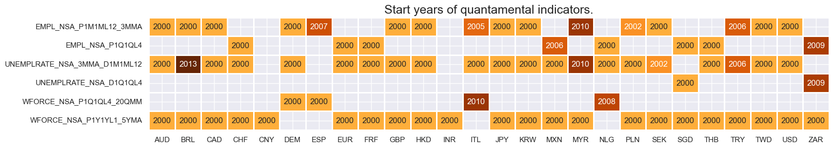 https://macrosynergy.com/notebooks.build/trading-factors/cross-country-equity-futures-strategy/_images/32ec674057152d6b4bb1eeb1ba561453288534e8abe8b986e8c73077999aac47.png