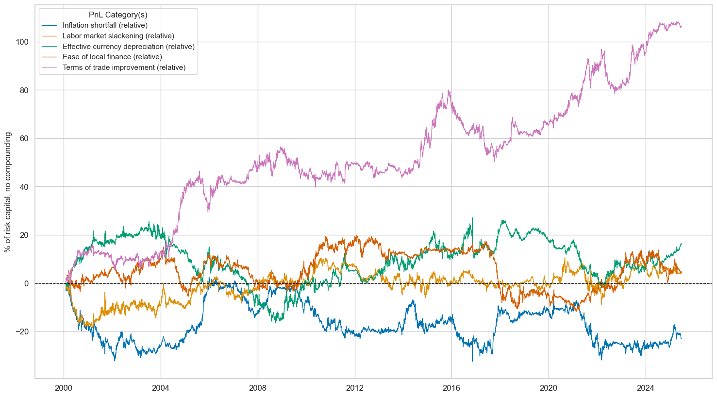 https://macrosynergy.com/notebooks.build/trading-factors/cross-country-equity-futures-strategy/_images/4ce43191d70fd0eb81b9b6c148fe65906edfa5dae48f17fb5b33a5320355f215.png