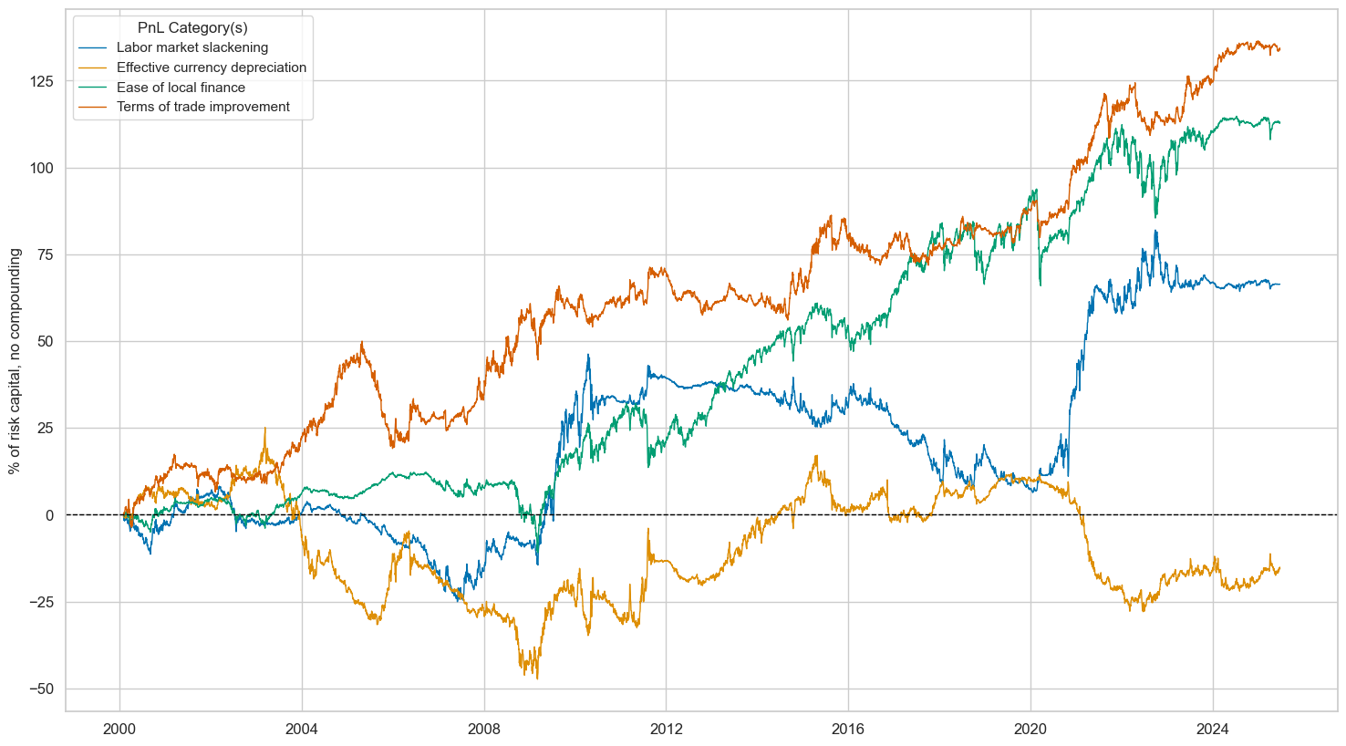 https://macrosynergy.com/notebooks.build/trading-factors/cross-country-equity-futures-strategy/_images/55401004bf5ba051d52084cad6374ab782cc392886872e79daa047b9d3aa84f4.png