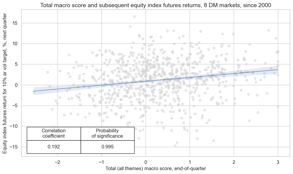 https://macrosynergy.com/notebooks.build/trading-factors/cross-country-equity-futures-strategy/_images/5955117dbe944b58cbaf995123315c26442bf5fd64812a3fad7c43993a00e25a.png