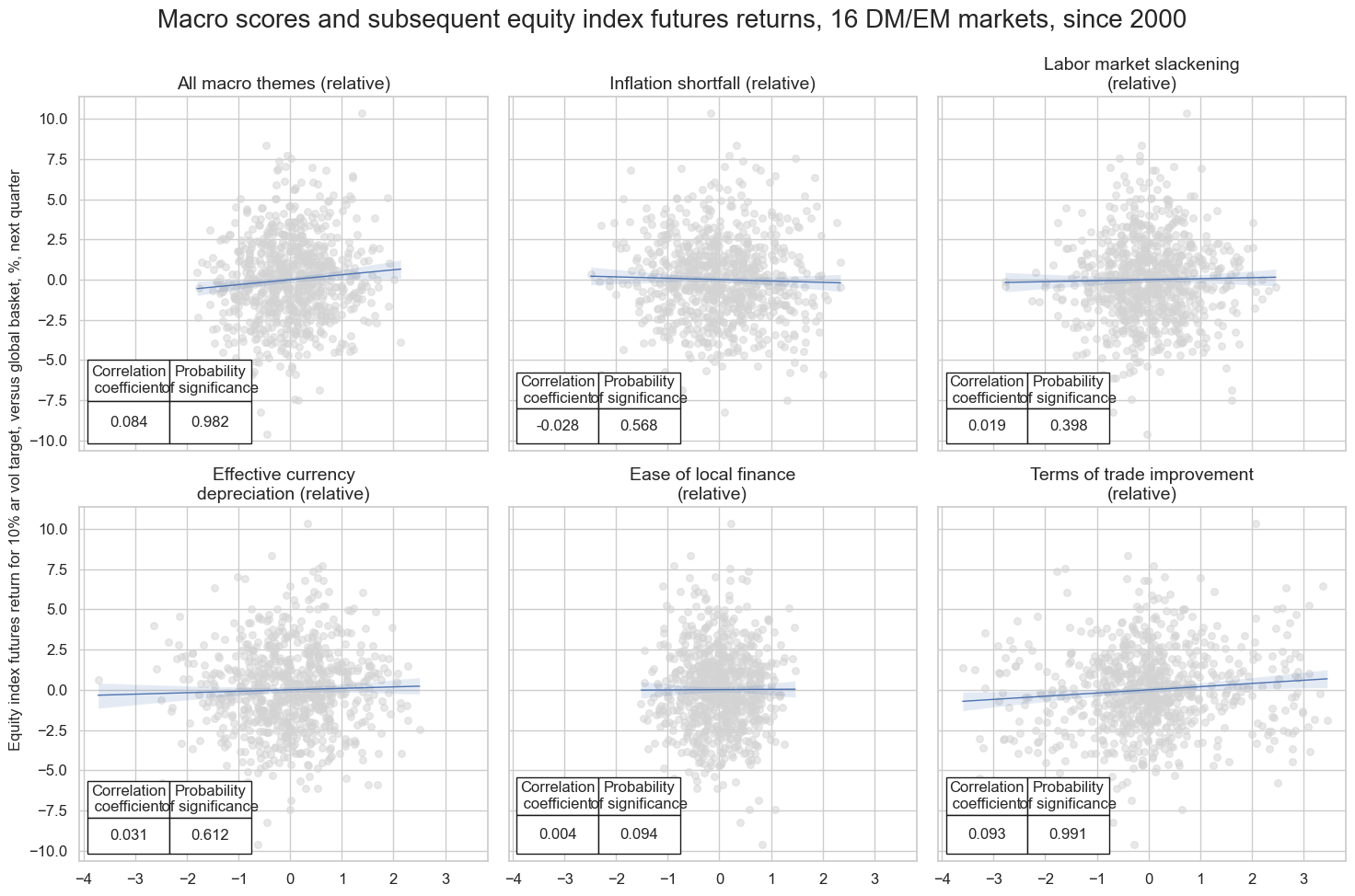 https://macrosynergy.com/notebooks.build/trading-factors/cross-country-equity-futures-strategy/_images/5fa52612e862fd9e249aea7c958eb87d83fe9fbf072991c6e448ab9357e21e09.png