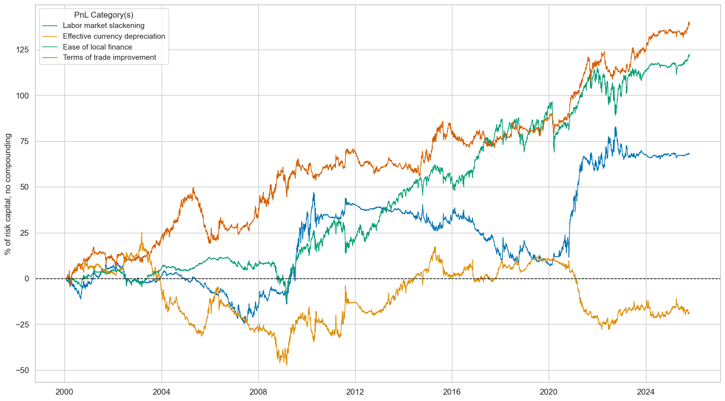 https://macrosynergy.com/notebooks.build/trading-factors/cross-country-equity-futures-strategy/_images/6aa9e1ecaf983241f0e873f8e963f2f037a1f3a7ac6d19890eac3d40efe369d5.png
