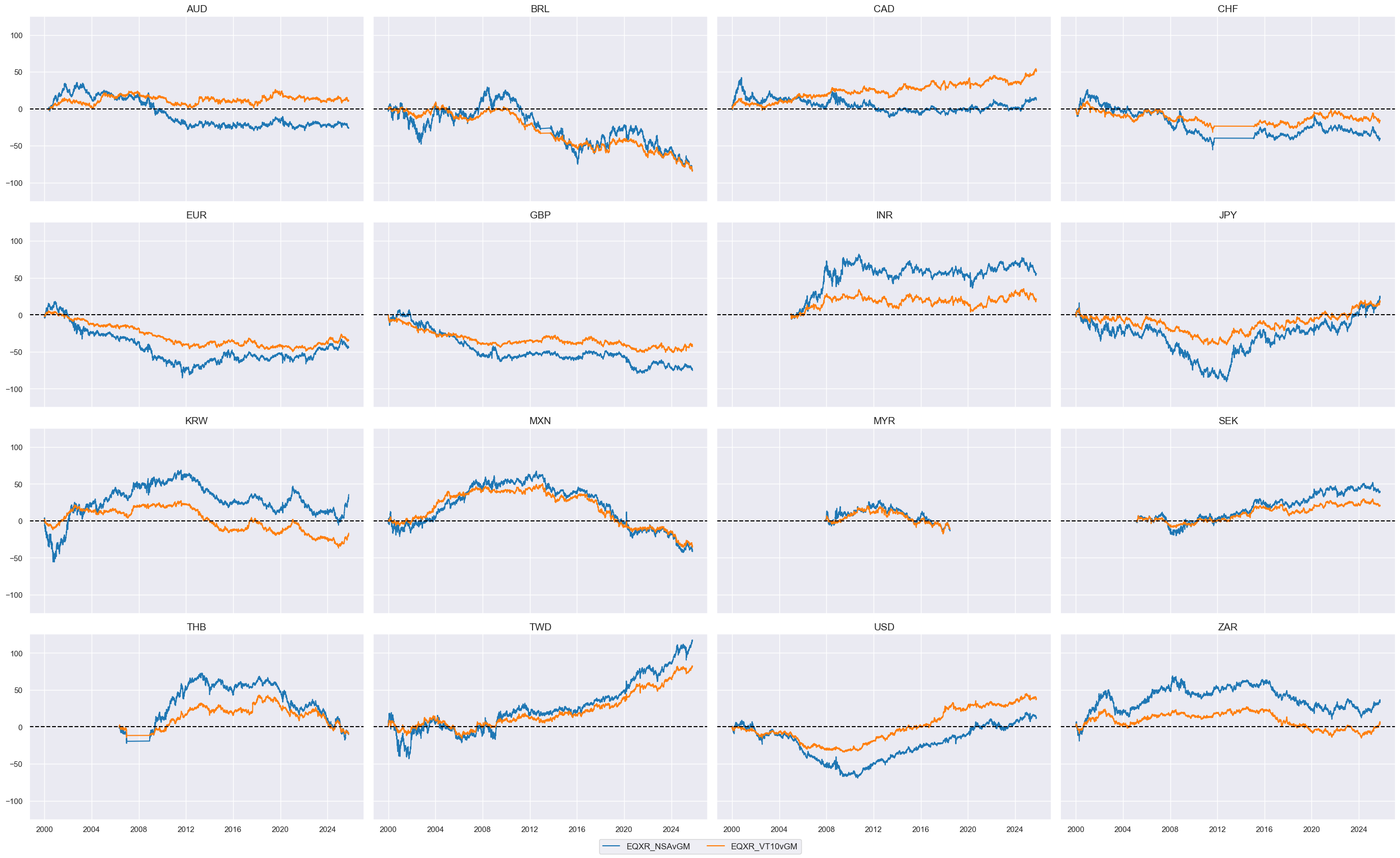 https://macrosynergy.com/notebooks.build/trading-factors/cross-country-equity-futures-strategy/_images/7240d602bb6826365b9a5d5ea08c0ee4ef6af2f073c0f012bcadd3754993a4f6.png
