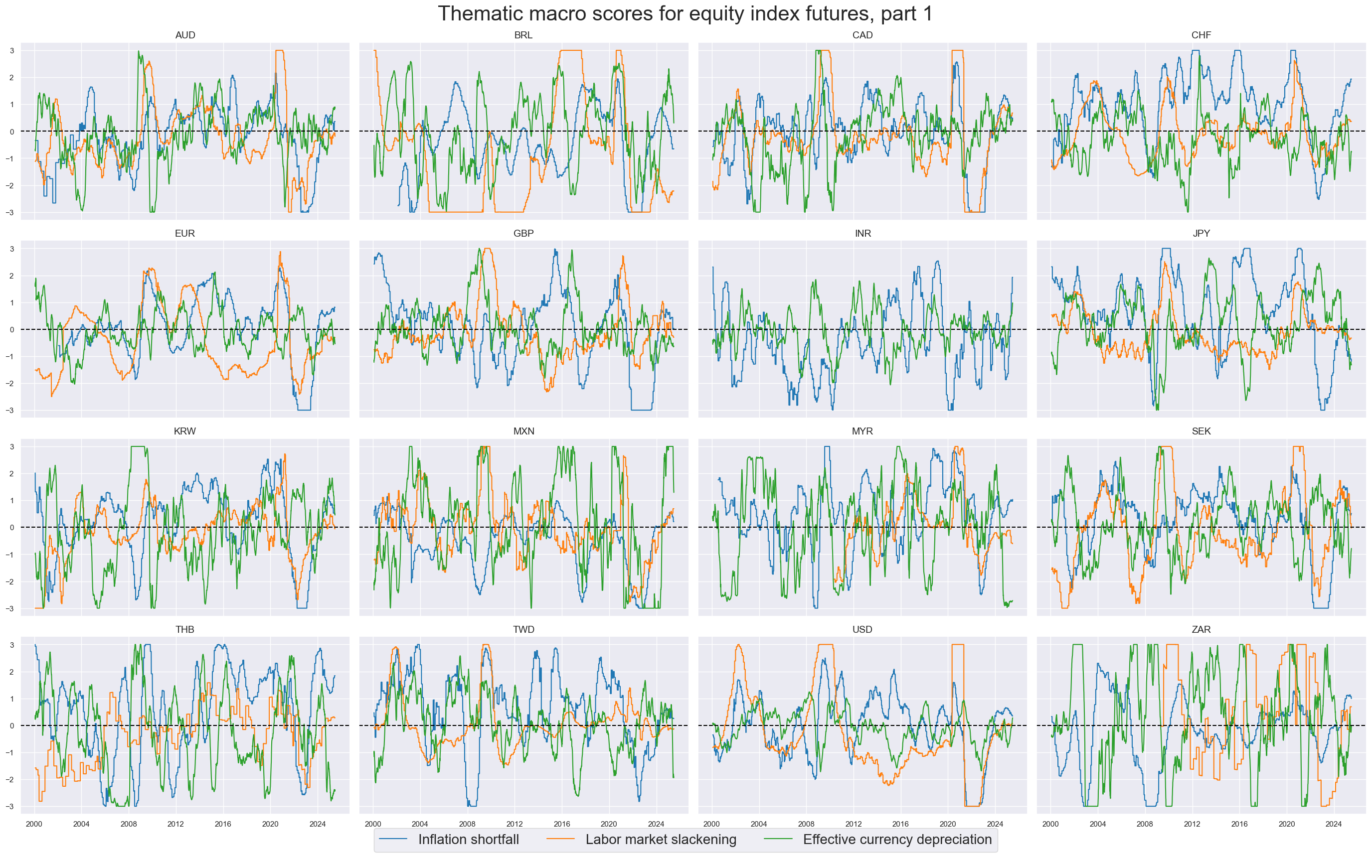 https://macrosynergy.com/notebooks.build/trading-factors/cross-country-equity-futures-strategy/_images/73a968f68a8d5bfbc4c947fc1b82f5e8a03867c7b62ea490569efc455bdadb34.png