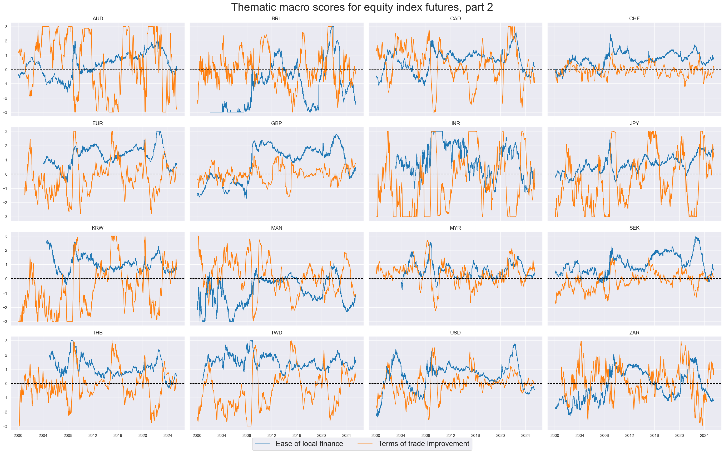 https://macrosynergy.com/notebooks.build/trading-factors/cross-country-equity-futures-strategy/_images/84dac7b53bd53fcdf7b108f03b9fcaf1747257d81fe52baa628fe548bf5c0c12.png