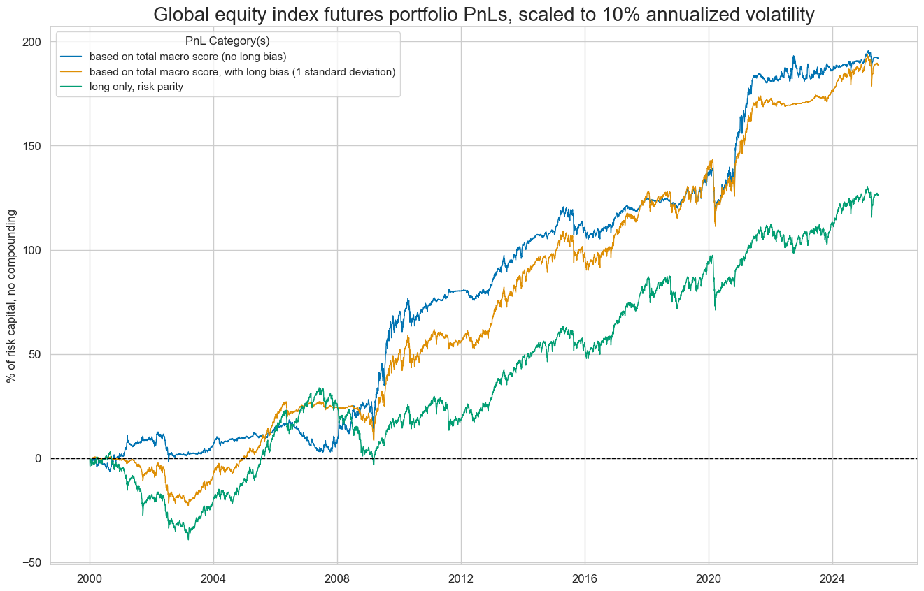 https://macrosynergy.com/notebooks.build/trading-factors/cross-country-equity-futures-strategy/_images/94512df4e0a7ffe58790fe2d4bea0e734ed676d71d52e6459e3964b1262cab27.png