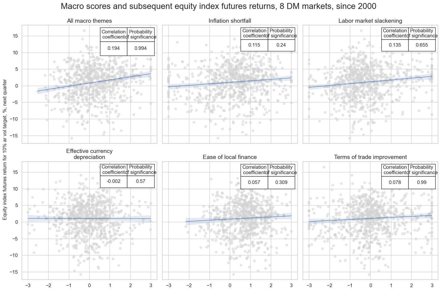https://macrosynergy.com/notebooks.build/trading-factors/cross-country-equity-futures-strategy/_images/969f7a7fbd2948511658603657135e511e91ef183b81b573f4b97e526afa9c60.png