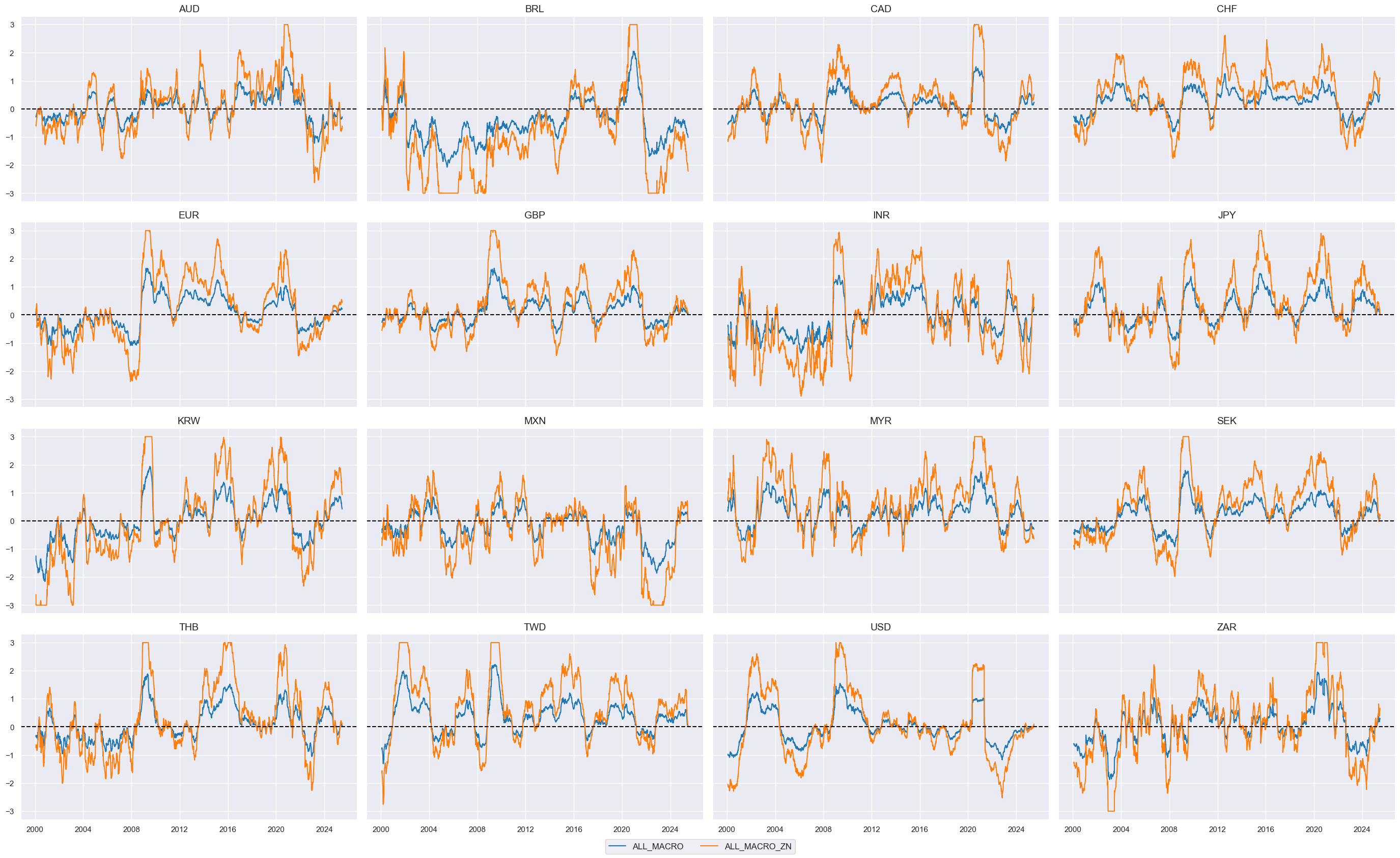 https://macrosynergy.com/notebooks.build/trading-factors/cross-country-equity-futures-strategy/_images/990eb90af03538ad2807ea1d33ce959c1a2309dc4e4f397489380e64cbfd5261.png
