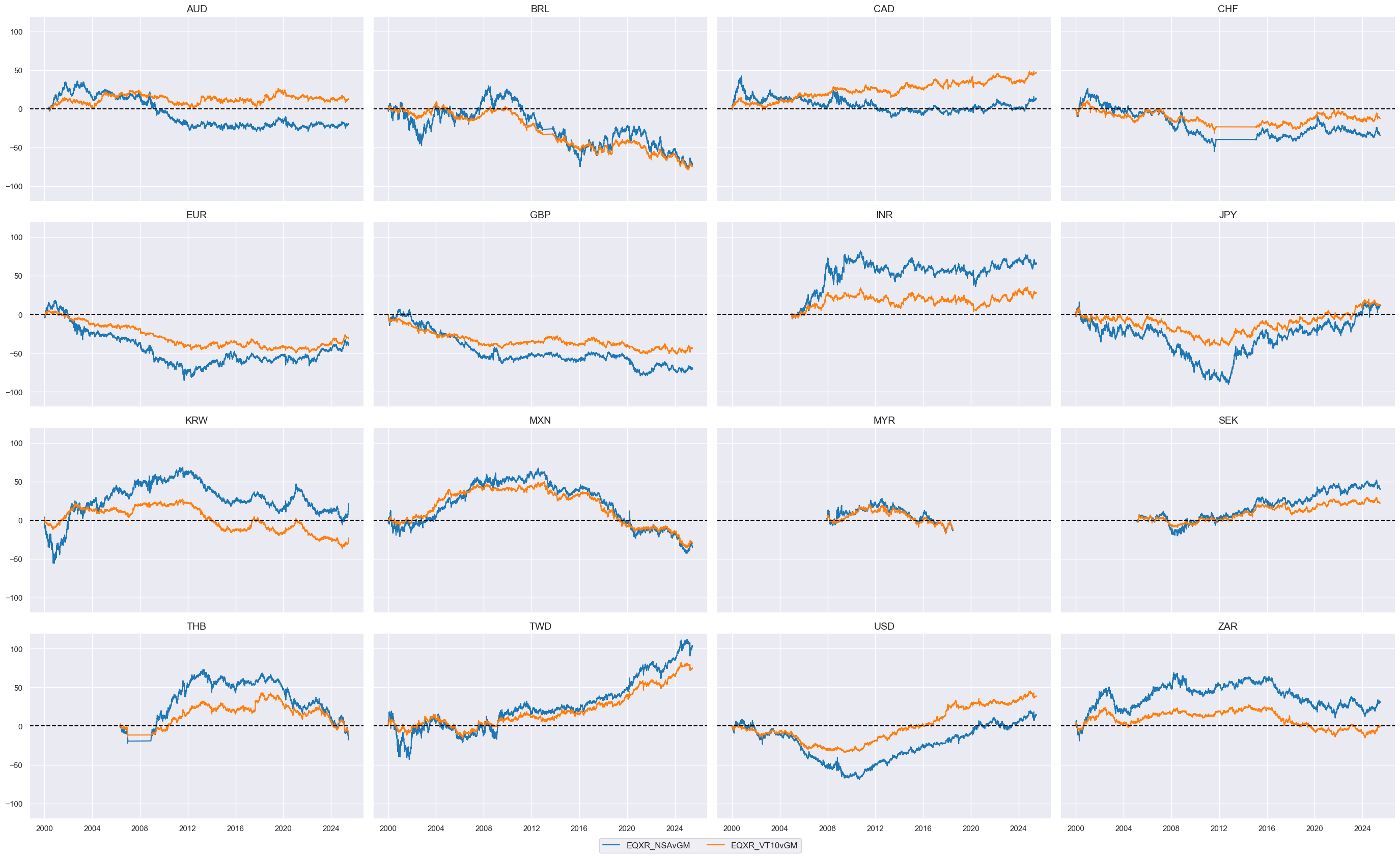 https://macrosynergy.com/notebooks.build/trading-factors/cross-country-equity-futures-strategy/_images/9a38f5ccd19dd449a406bfc60770c43e254038c97139814fddac95a2e2a10018.png
