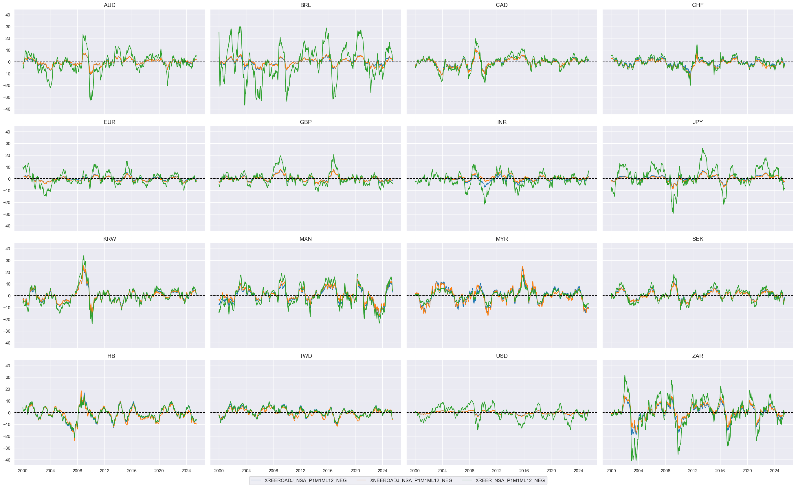 https://macrosynergy.com/notebooks.build/trading-factors/cross-country-equity-futures-strategy/_images/a0590233627a198f3c2754d6749e24a0b48a1b1602ed70f9c8ef25875ef7cc9d.png