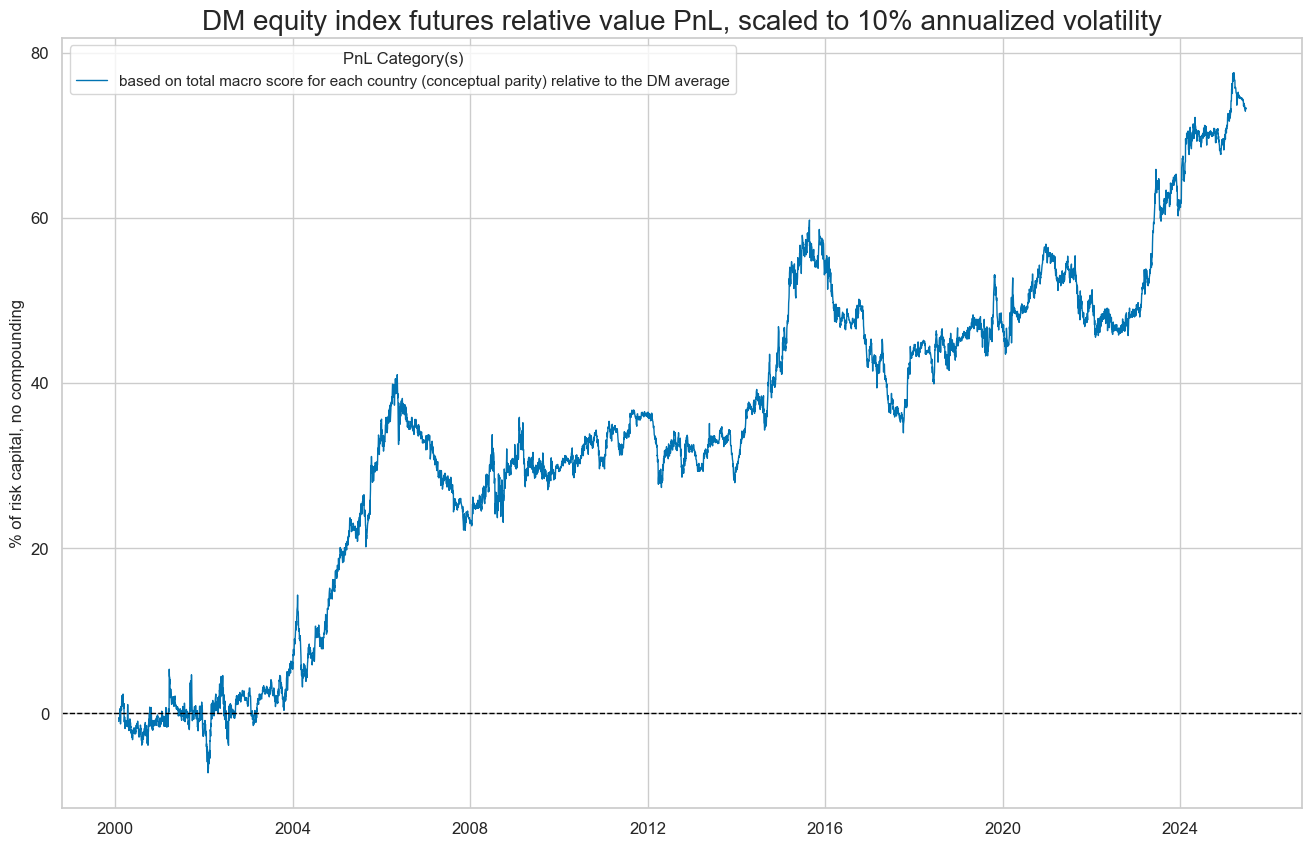 https://macrosynergy.com/notebooks.build/trading-factors/cross-country-equity-futures-strategy/_images/b489c161bfd9209c989e10c69e7656987d32aed84ed116c2b97a50f8f818641c.png