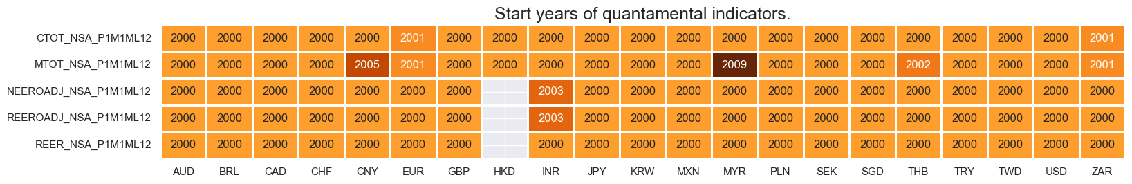https://macrosynergy.com/notebooks.build/trading-factors/cross-country-equity-futures-strategy/_images/b830c6388646e46bd2649a1645ca202576634c6c28bbe734c574f0d509450b4d.png