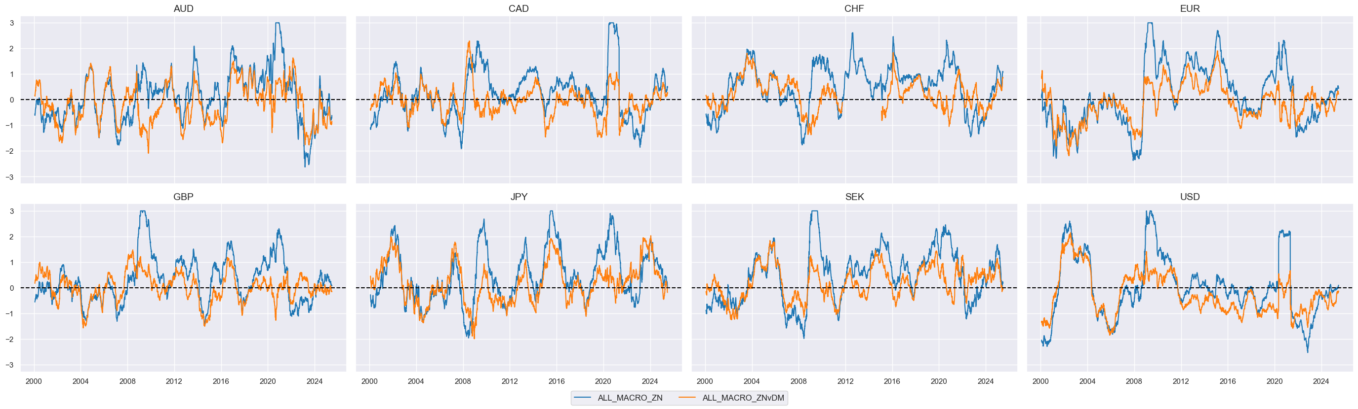 https://macrosynergy.com/notebooks.build/trading-factors/cross-country-equity-futures-strategy/_images/ba75da088552a75f34c21e8f8c63729dbbeccee196082c74144e99ca409e15f9.png