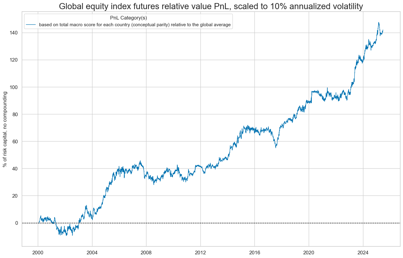 https://macrosynergy.com/notebooks.build/trading-factors/cross-country-equity-futures-strategy/_images/bd3463db169b4811be31e545c0392fad38375ddbf536915417f6ab403685239d.png