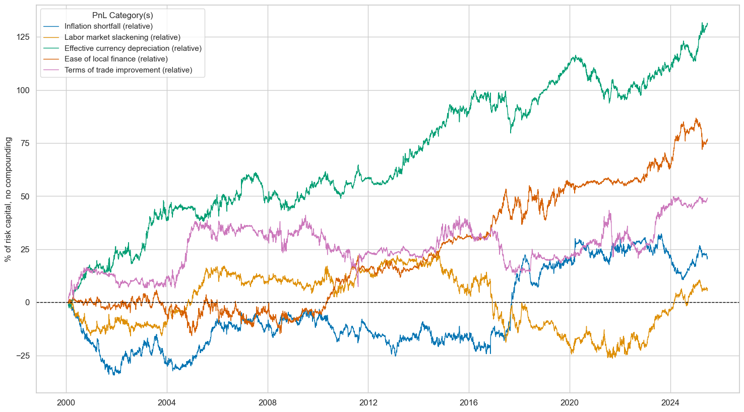 https://macrosynergy.com/notebooks.build/trading-factors/cross-country-equity-futures-strategy/_images/be2c03e335fca6a437c3ec4736136b9a800a83e073518a3b59dfd1f3e8b910be.png