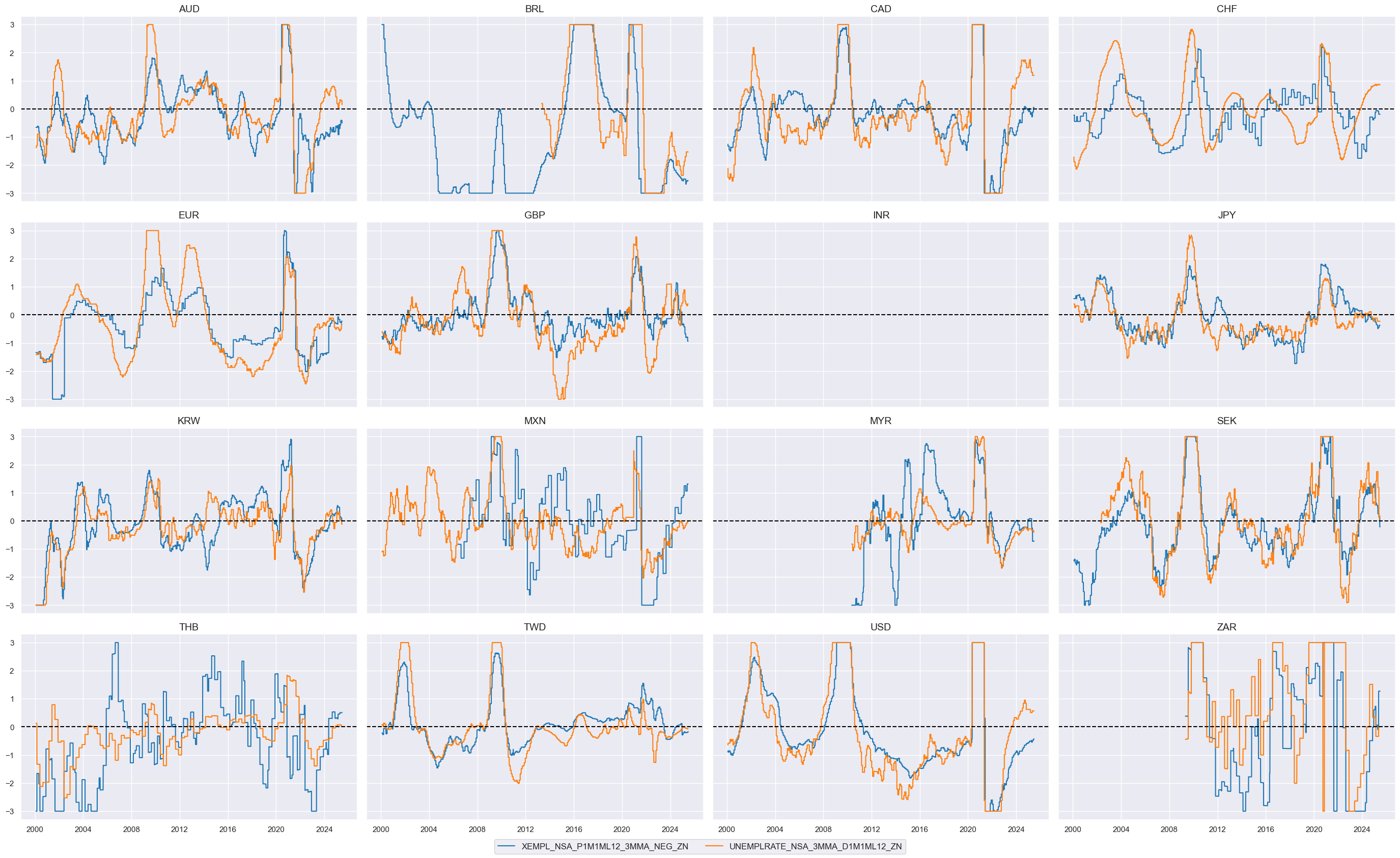 https://macrosynergy.com/notebooks.build/trading-factors/cross-country-equity-futures-strategy/_images/c932f20dd949fae0c8686ed4632f9fc290a4de85d72b5ec581d5266c072a3ee0.png