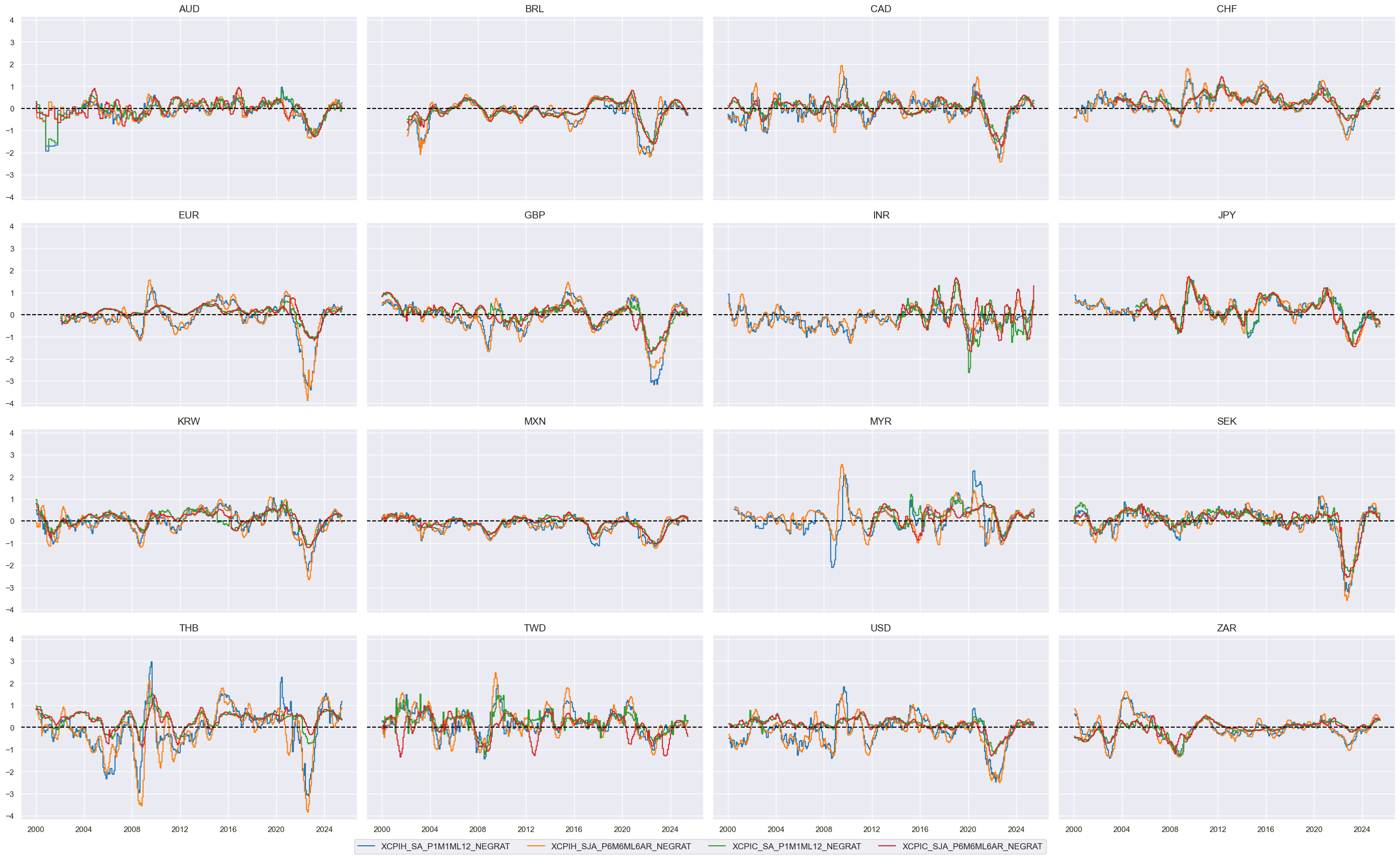https://macrosynergy.com/notebooks.build/trading-factors/cross-country-equity-futures-strategy/_images/cc2603b23fa363942a3b0e22ccc4b1b52c1cdad83effe2b99095691f72b64214.png