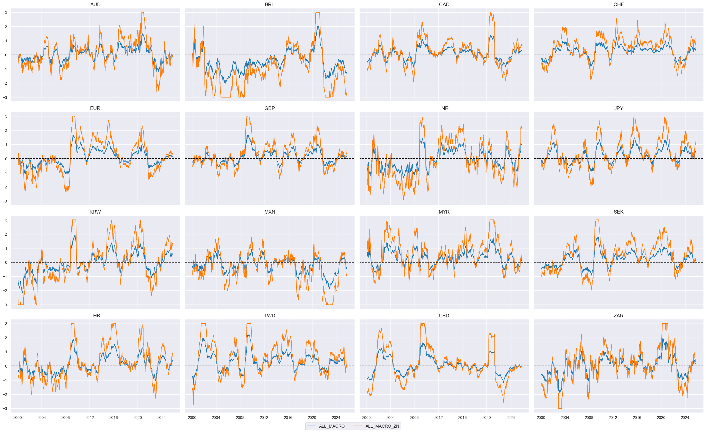 https://macrosynergy.com/notebooks.build/trading-factors/cross-country-equity-futures-strategy/_images/d5246d6cf6343ce29f4e3b865225504b31f56f00a7807042c2ceb59a8e1436fb.png