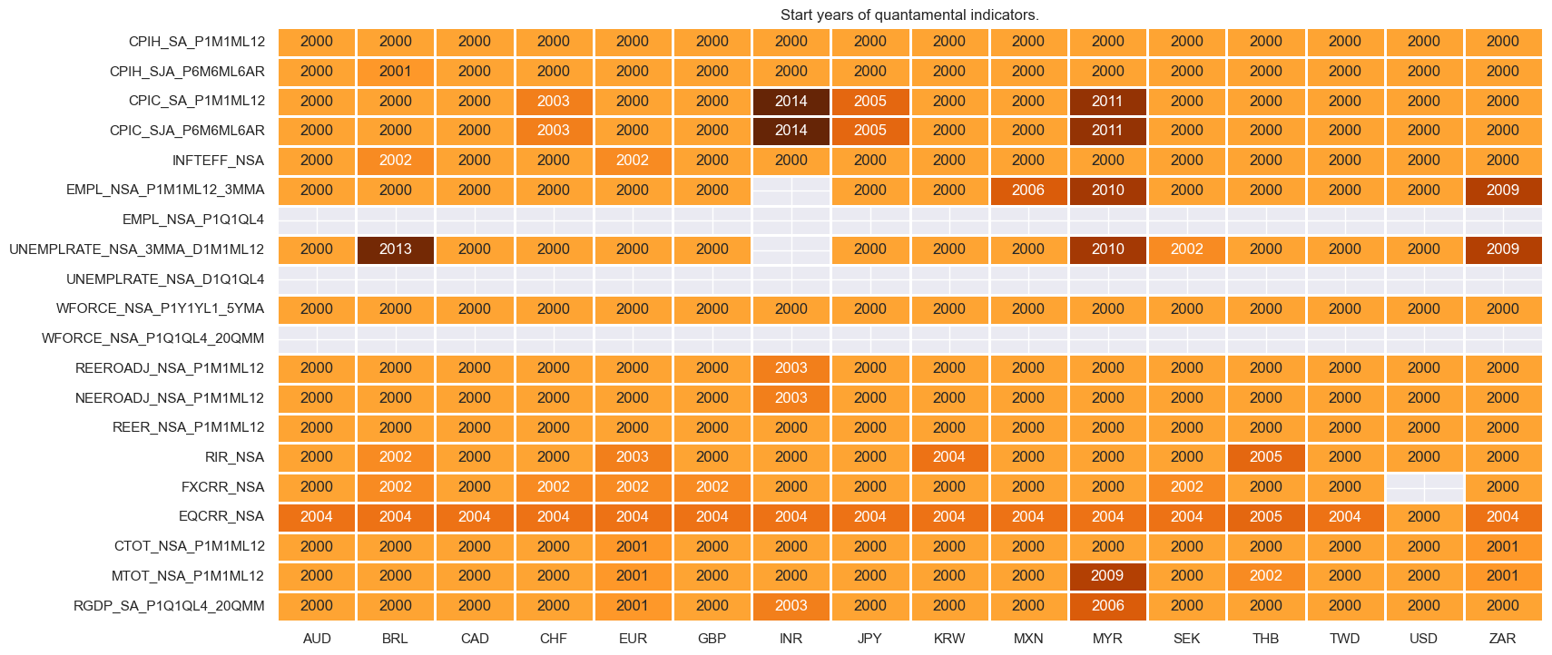 https://macrosynergy.com/notebooks.build/trading-factors/cross-country-equity-futures-strategy/_images/d9c6f590a51a8d78b534d8604aa56cbb963601a573ce4ffe60ed5fa00f40c0c3.png