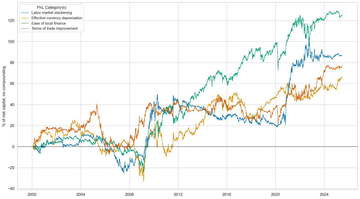 https://macrosynergy.com/notebooks.build/trading-factors/cross-country-equity-futures-strategy/_images/da40cee9965c8772e397fde618e5413aba68988e7b29f1558a0ab16c7fb7966b.png