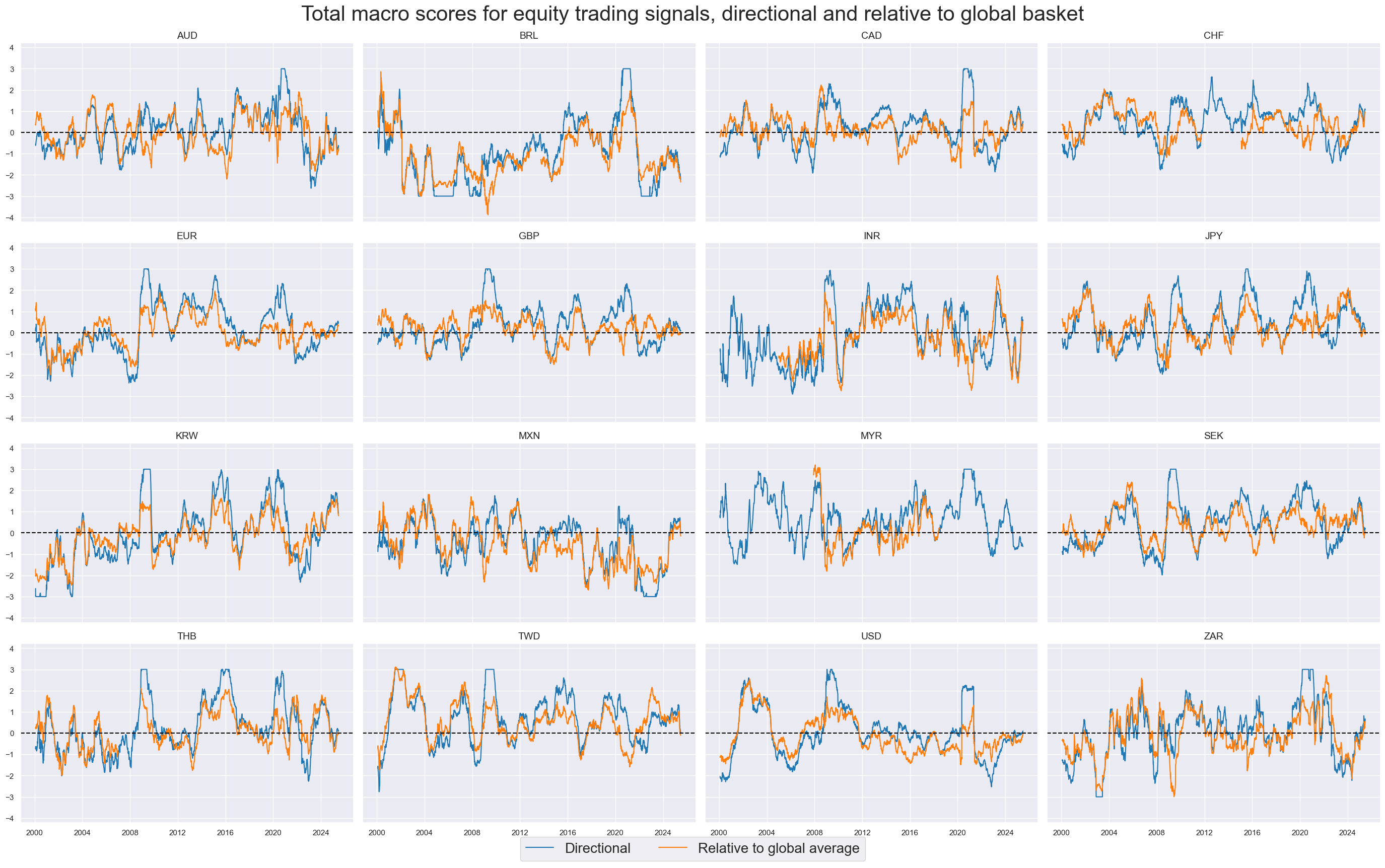 https://macrosynergy.com/notebooks.build/trading-factors/cross-country-equity-futures-strategy/_images/df17e7679bdca17b532fc40e7dee196cc33d95dd9db9654090324e7504dcbe56.png