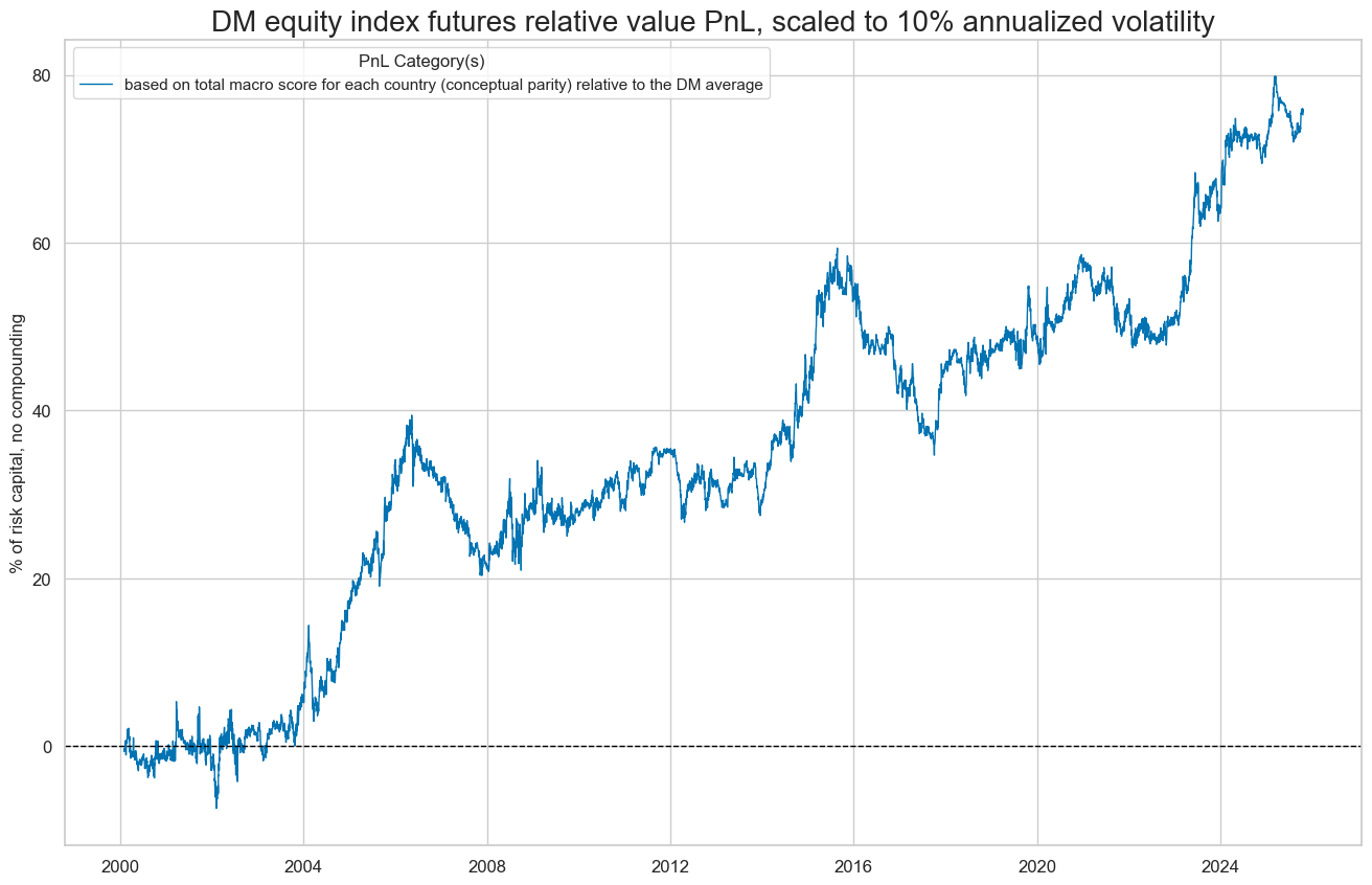 https://macrosynergy.com/notebooks.build/trading-factors/cross-country-equity-futures-strategy/_images/e0861310a7d19cd1ae5551a76b092a4e504862597bcb7895b0ea6e112a7632fa.png