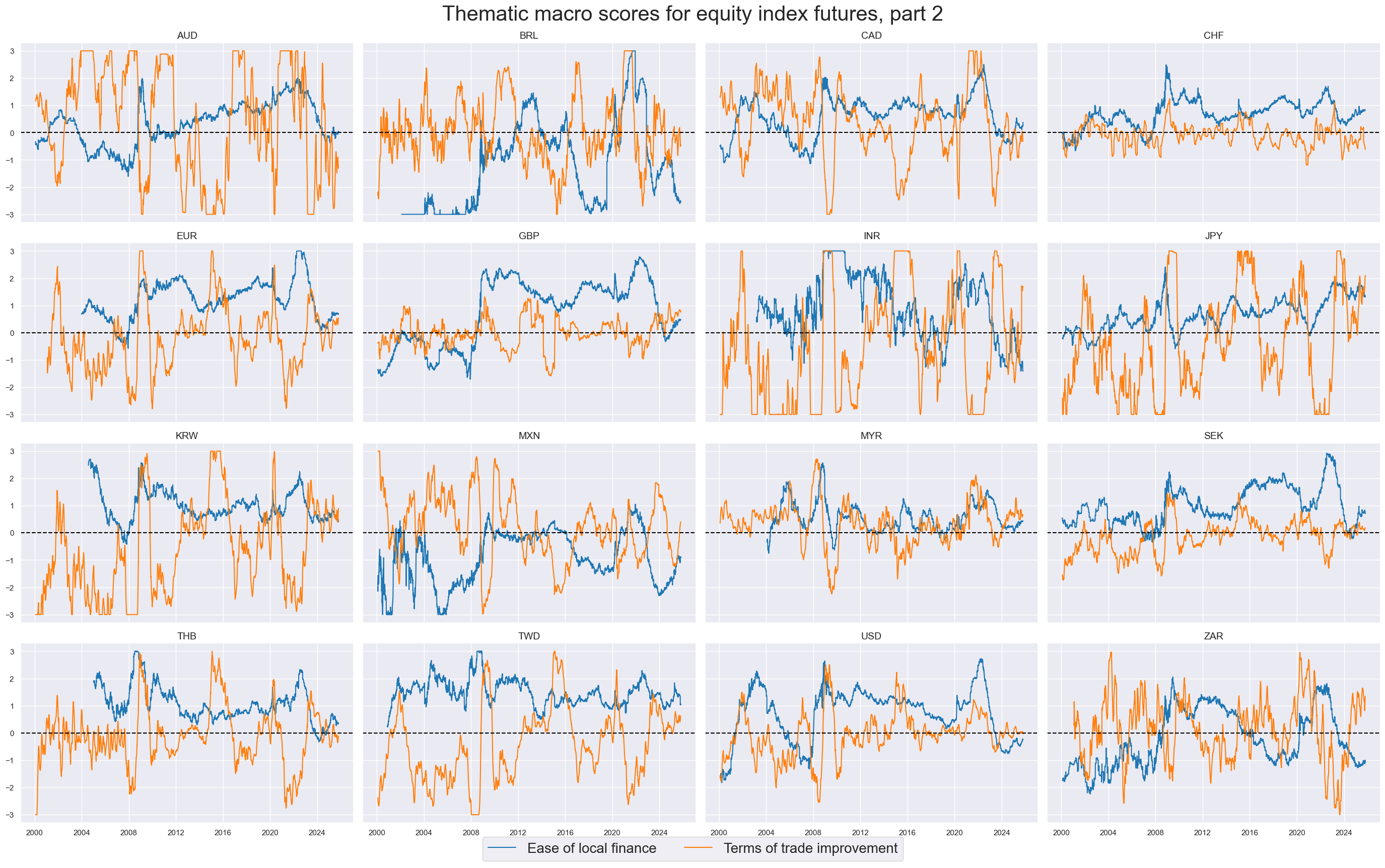 https://macrosynergy.com/notebooks.build/trading-factors/cross-country-equity-futures-strategy/_images/e5b330aff9d23ff433811a5c68fc3f1fb6e0a184e9f1e089b01c300dcb2258e3.png