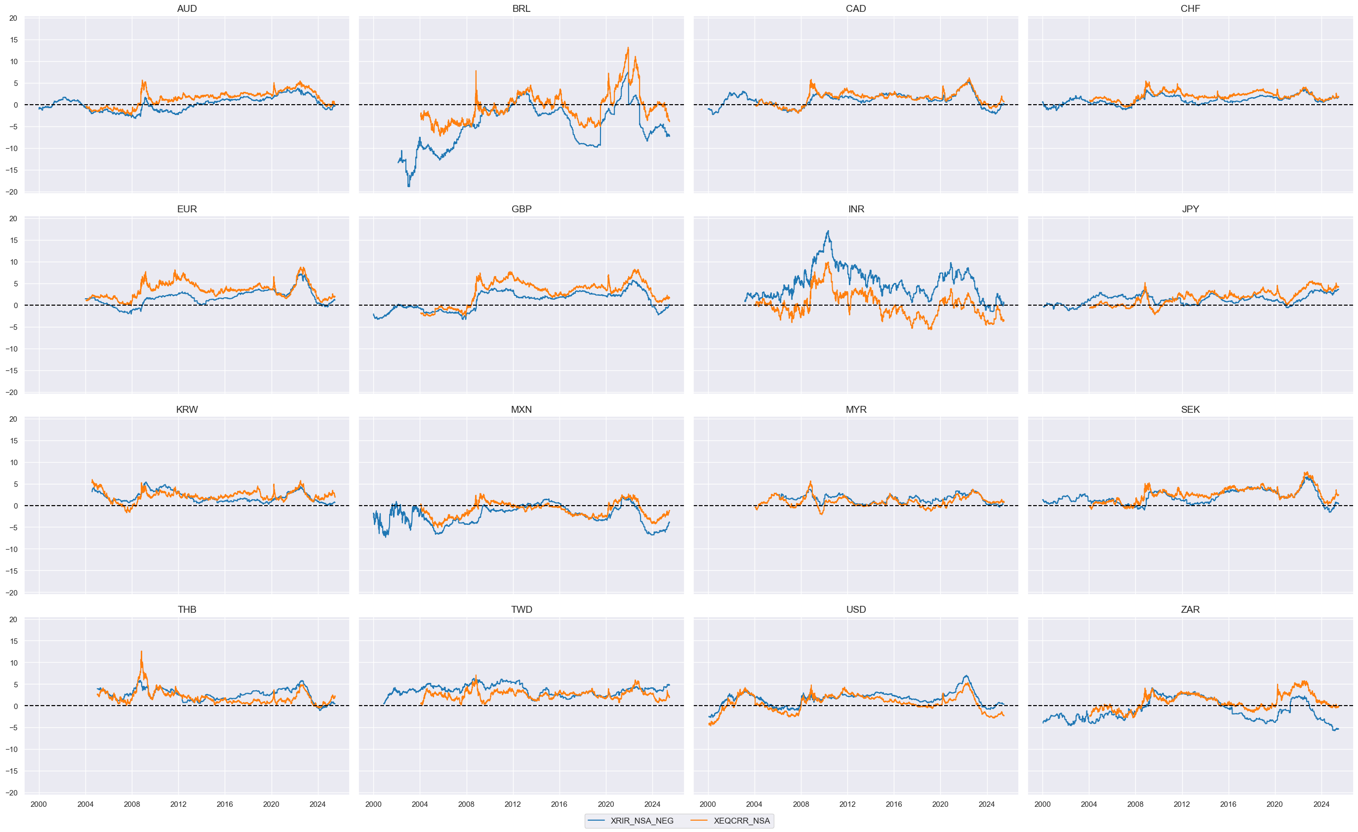 https://macrosynergy.com/notebooks.build/trading-factors/cross-country-equity-futures-strategy/_images/ebadd00a077f6a077a7a5165d8bec3040a6a1606419cb965eec4b6820f650cd4.png