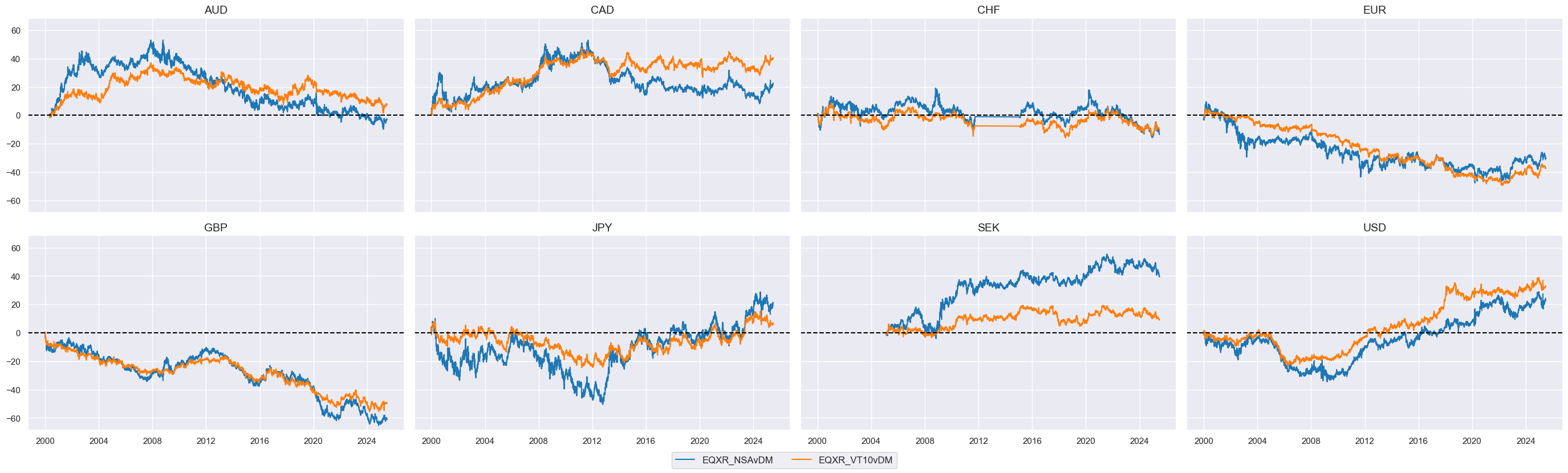 https://macrosynergy.com/notebooks.build/trading-factors/cross-country-equity-futures-strategy/_images/ed3d1620754544ae7e44c1837b16d05029a147c0bf4479f204ff2d11ccccc079.png
