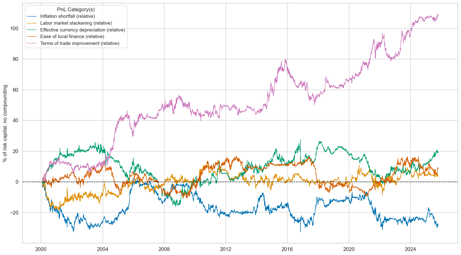 https://macrosynergy.com/notebooks.build/trading-factors/cross-country-equity-futures-strategy/_images/edf6befac7fdd1ba057c6ee32b8961530f5b4be3e197a5a48e7e01d9256e0978.png
