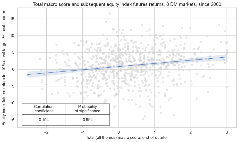 https://macrosynergy.com/notebooks.build/trading-factors/cross-country-equity-futures-strategy/_images/eeb01f77e181db3d223ec008d98441484cfe9c9d2e91989f94c2b9e8f9fd08d1.png