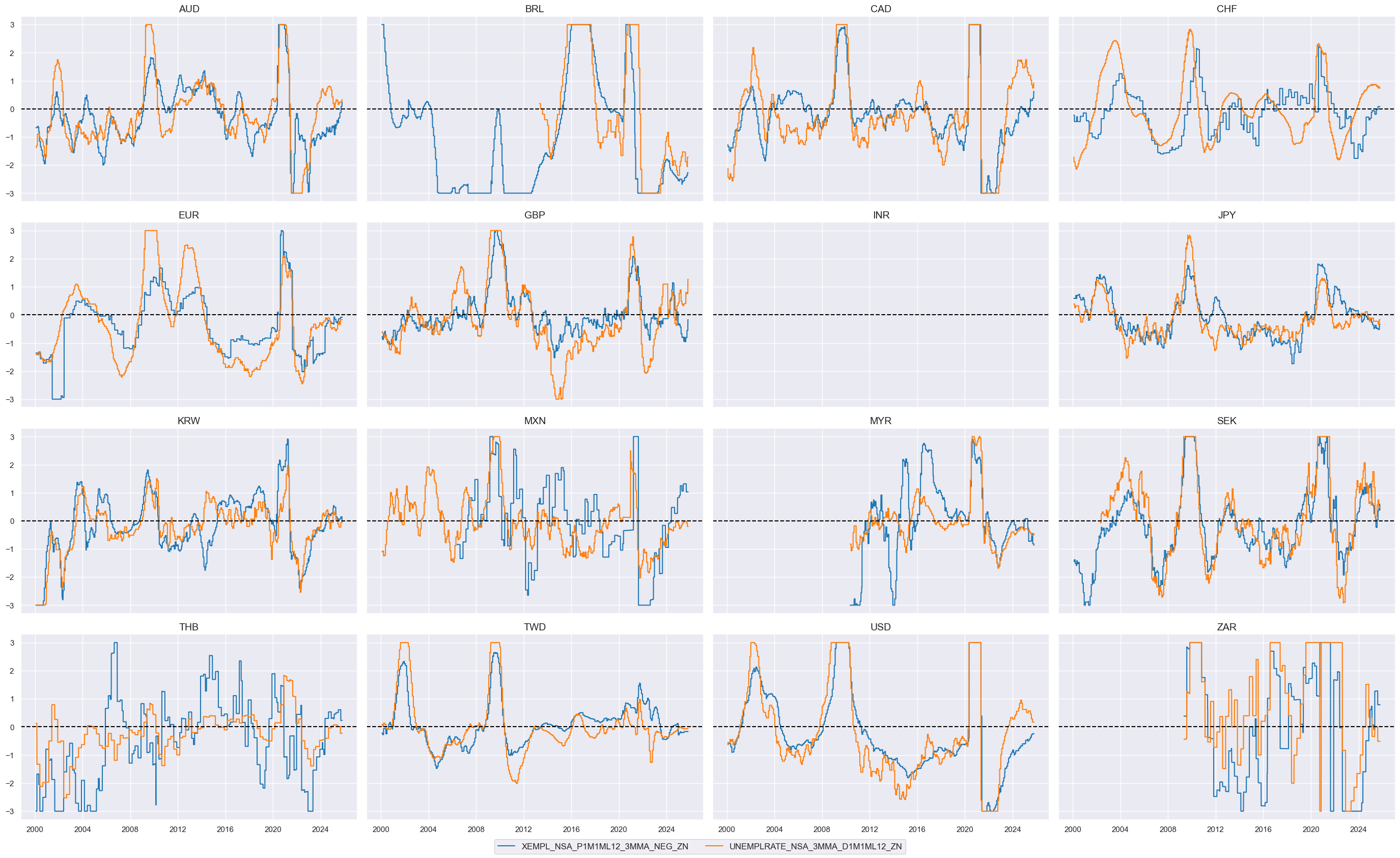 https://macrosynergy.com/notebooks.build/trading-factors/cross-country-equity-futures-strategy/_images/f023dfc1eea8329264dde76df45a9fd638d90687f3d73d39f267ce09c64e98a9.png