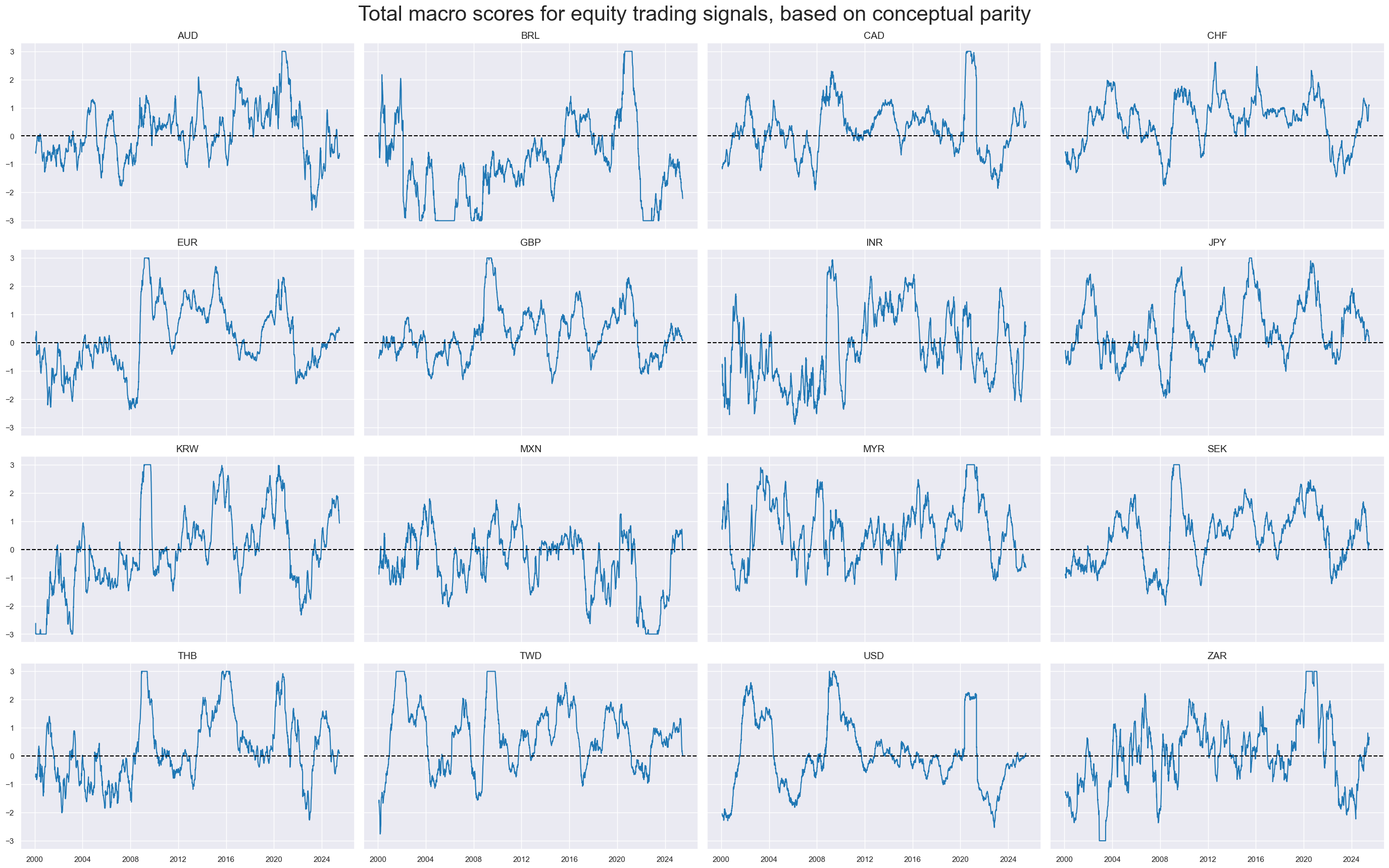 https://macrosynergy.com/notebooks.build/trading-factors/cross-country-equity-futures-strategy/_images/f9d4e67285a37df5c21ef4d54d6db6601f52ac7623090b95b7b84d07f5d9533a.png